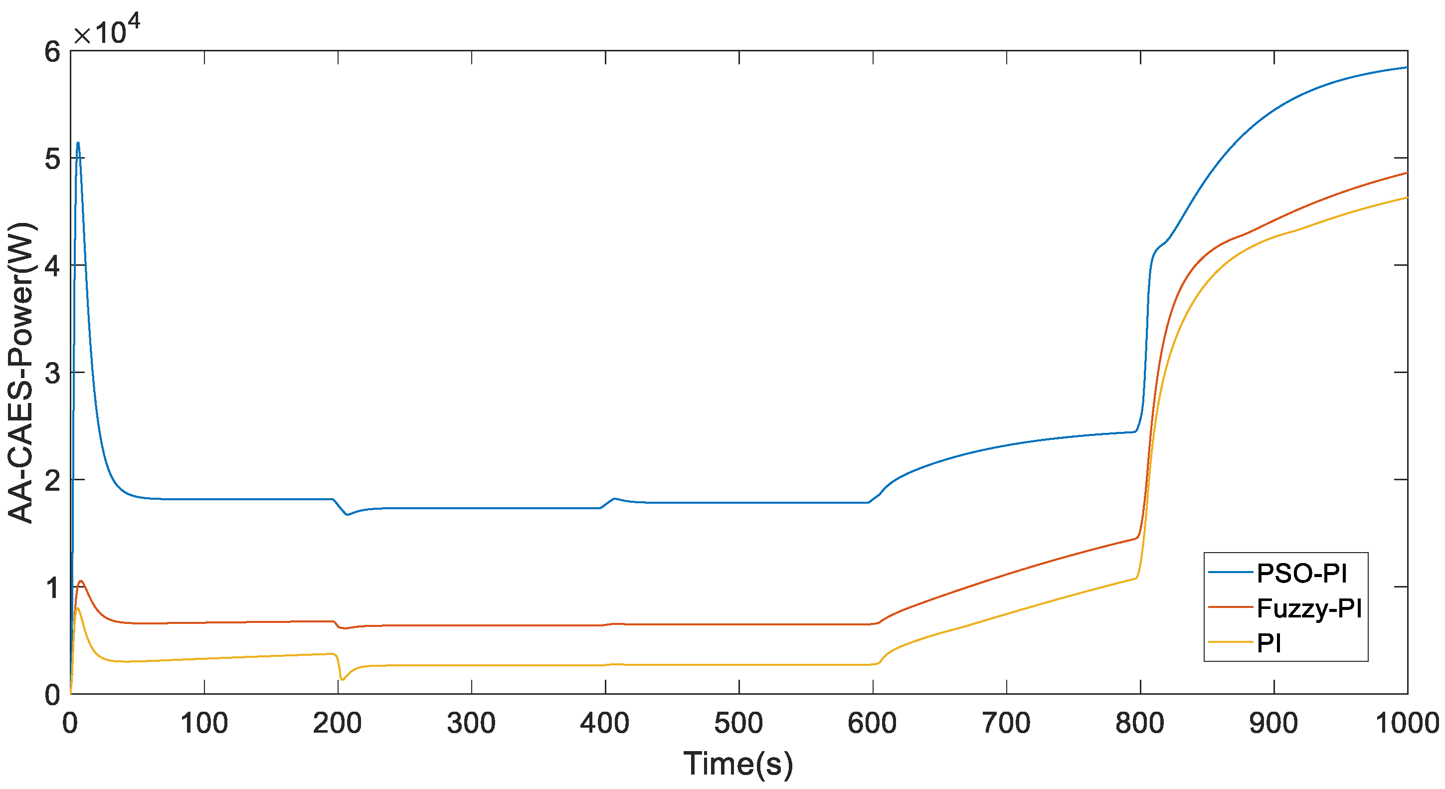 Electronics 12 01661 g018 Electronics 12 01661 g018
