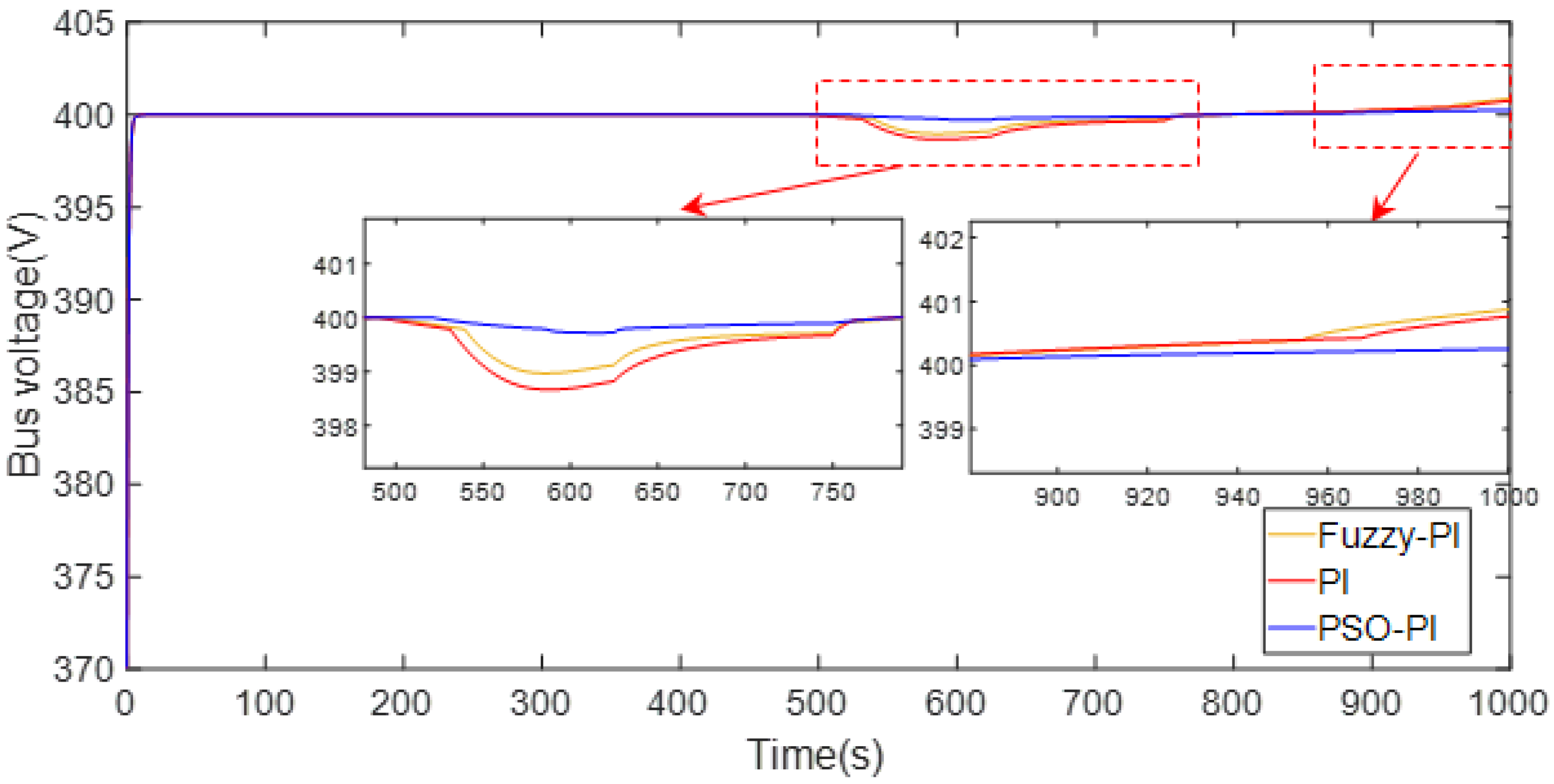 Electronics 12 01661 g020 Electronics 12 01661 g020