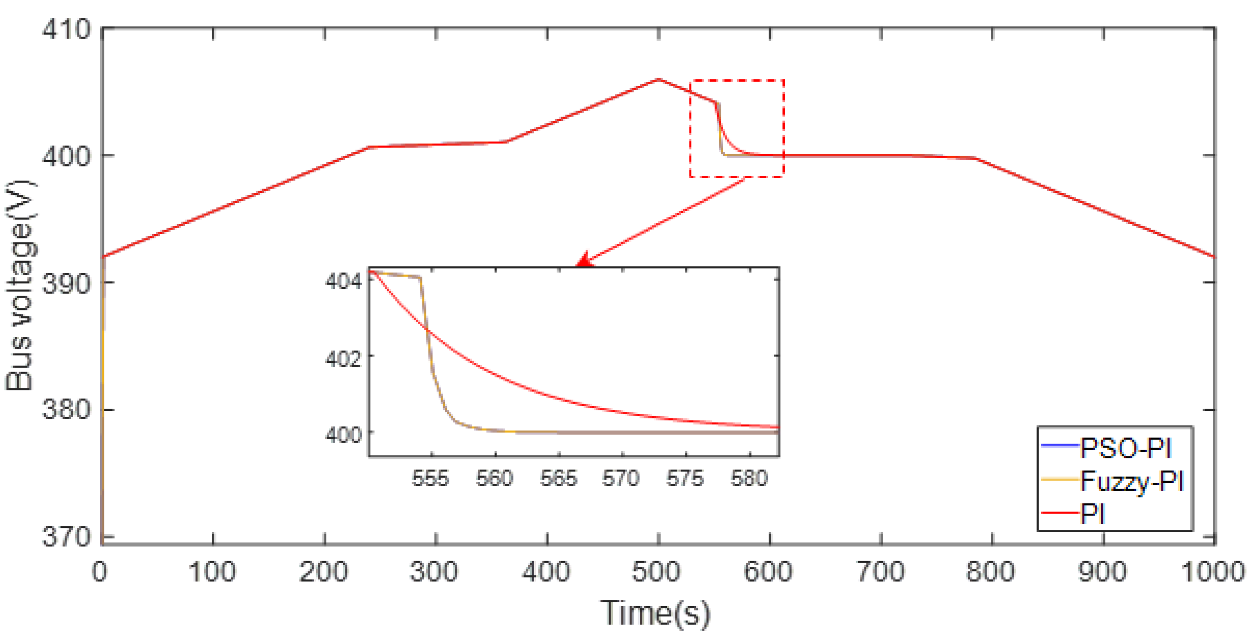 Electronics 12 01661 g028 Electronics 12 01661 g028