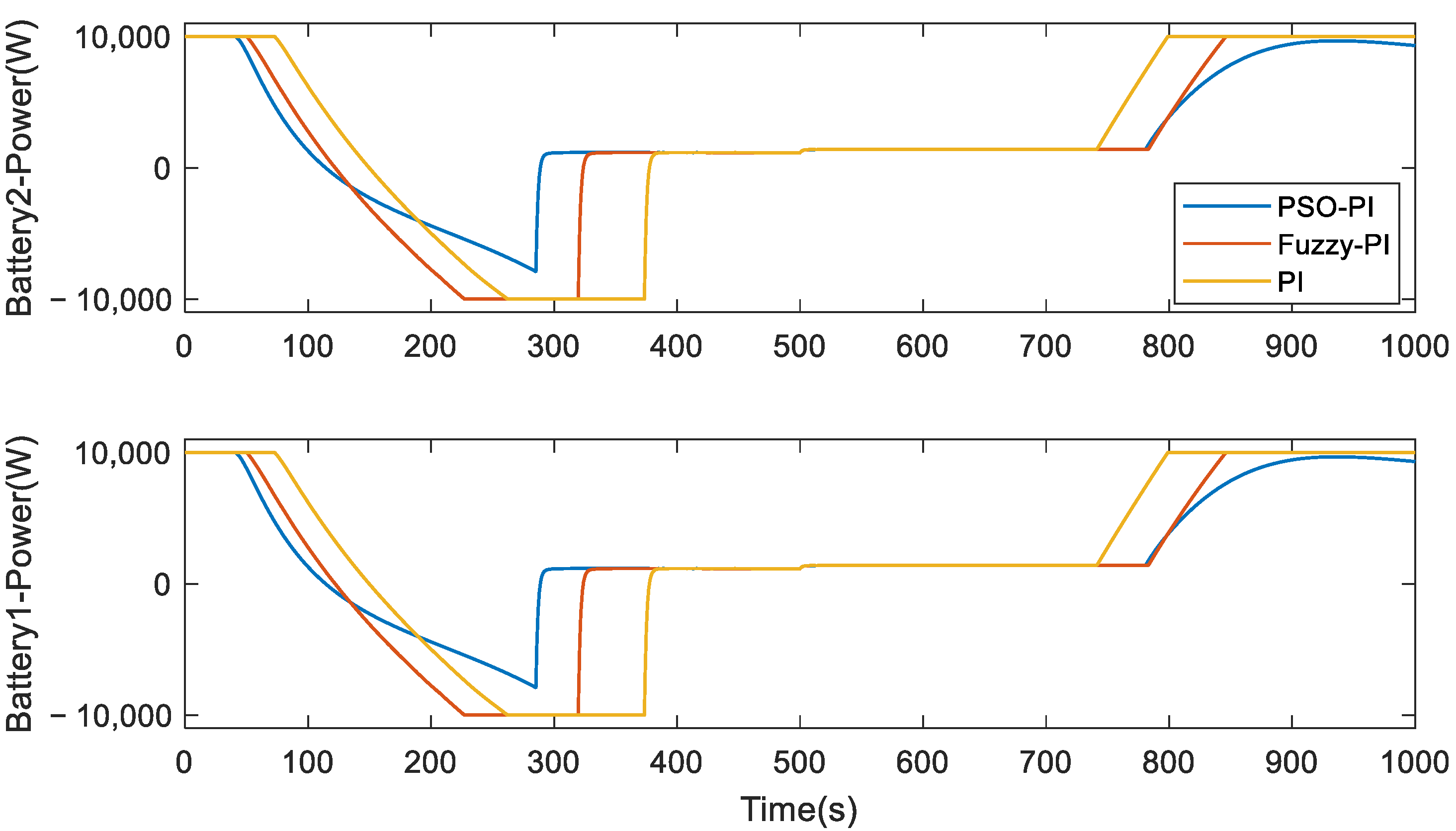 Electronics 12 01661 g031 Electronics 12 01661 g031