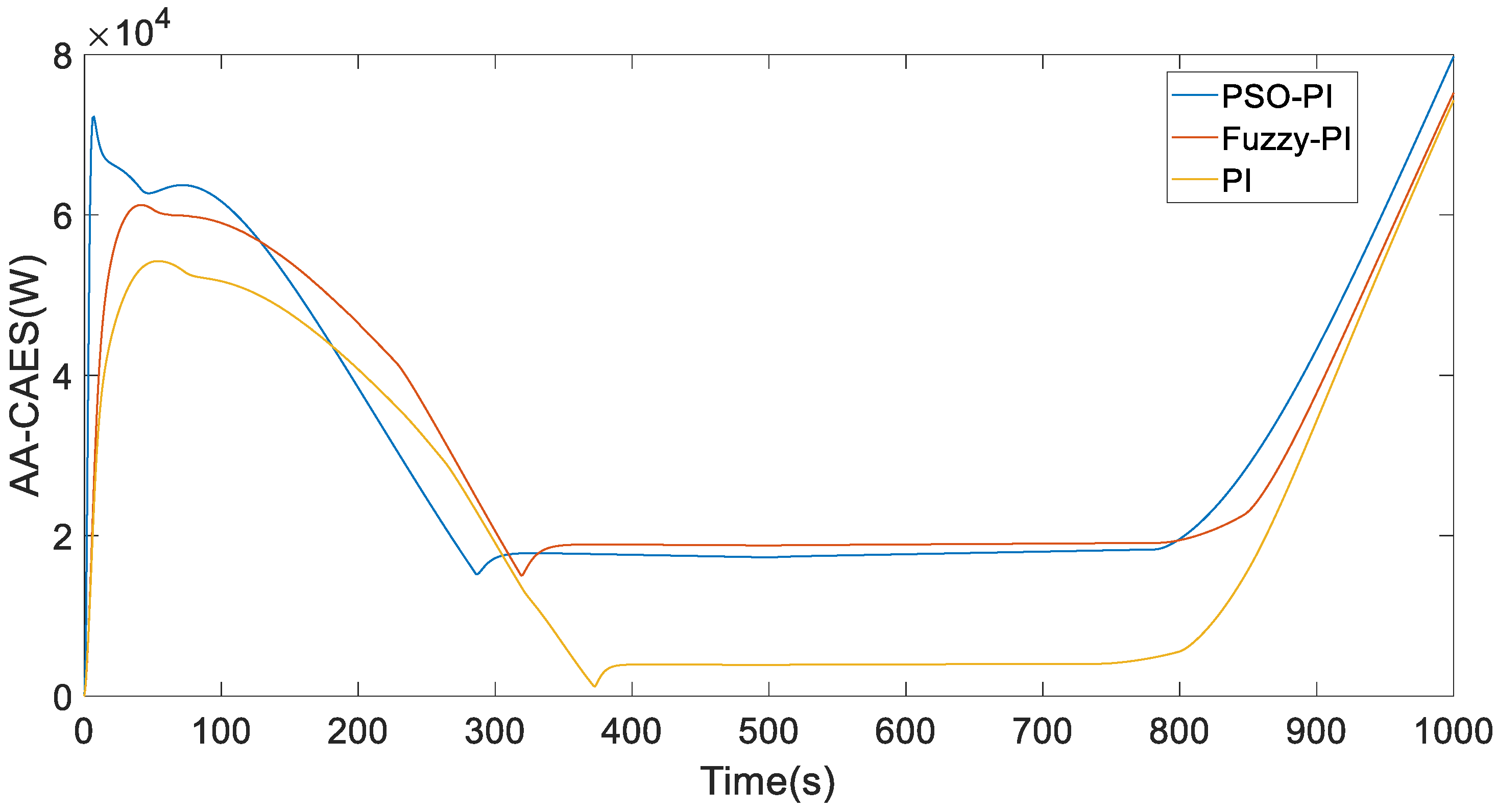 Electronics 12 01661 g032 Electronics 12 01661 g032