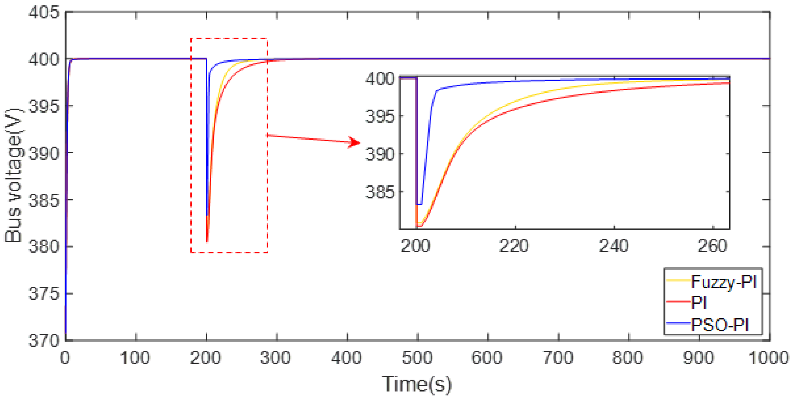 Electronics 12 01661 g033 Electronics 12 01661 g033
