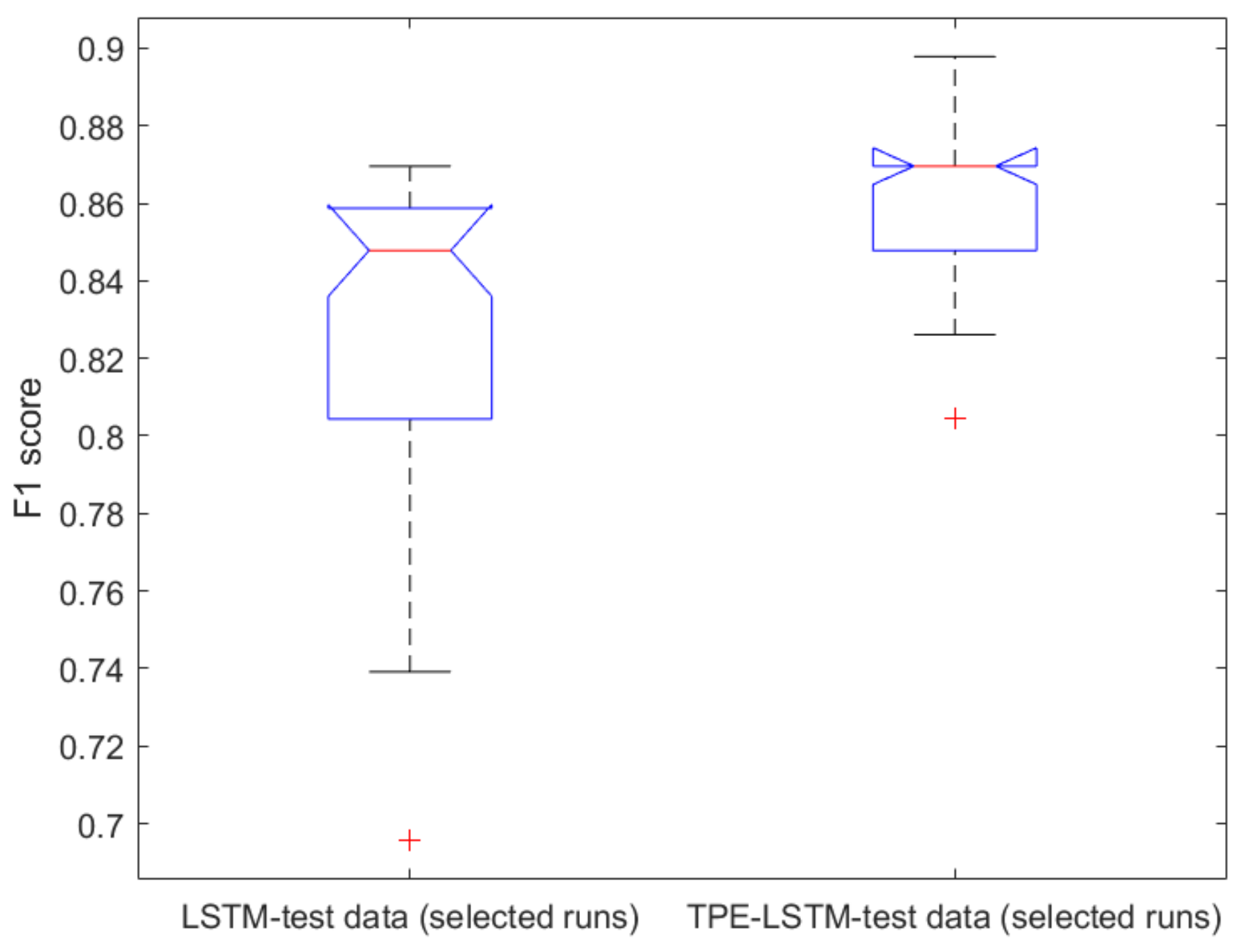 Electronics 12 01663 g003