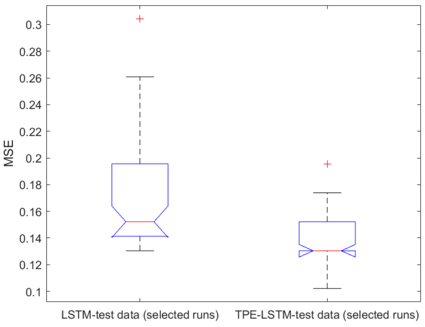 Electronics 12 01663 g004