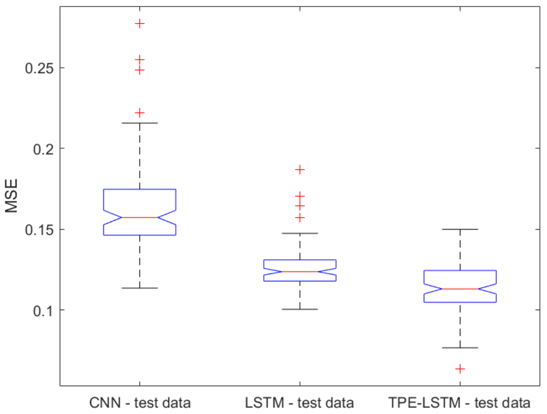 Electronics 12 01663 g006