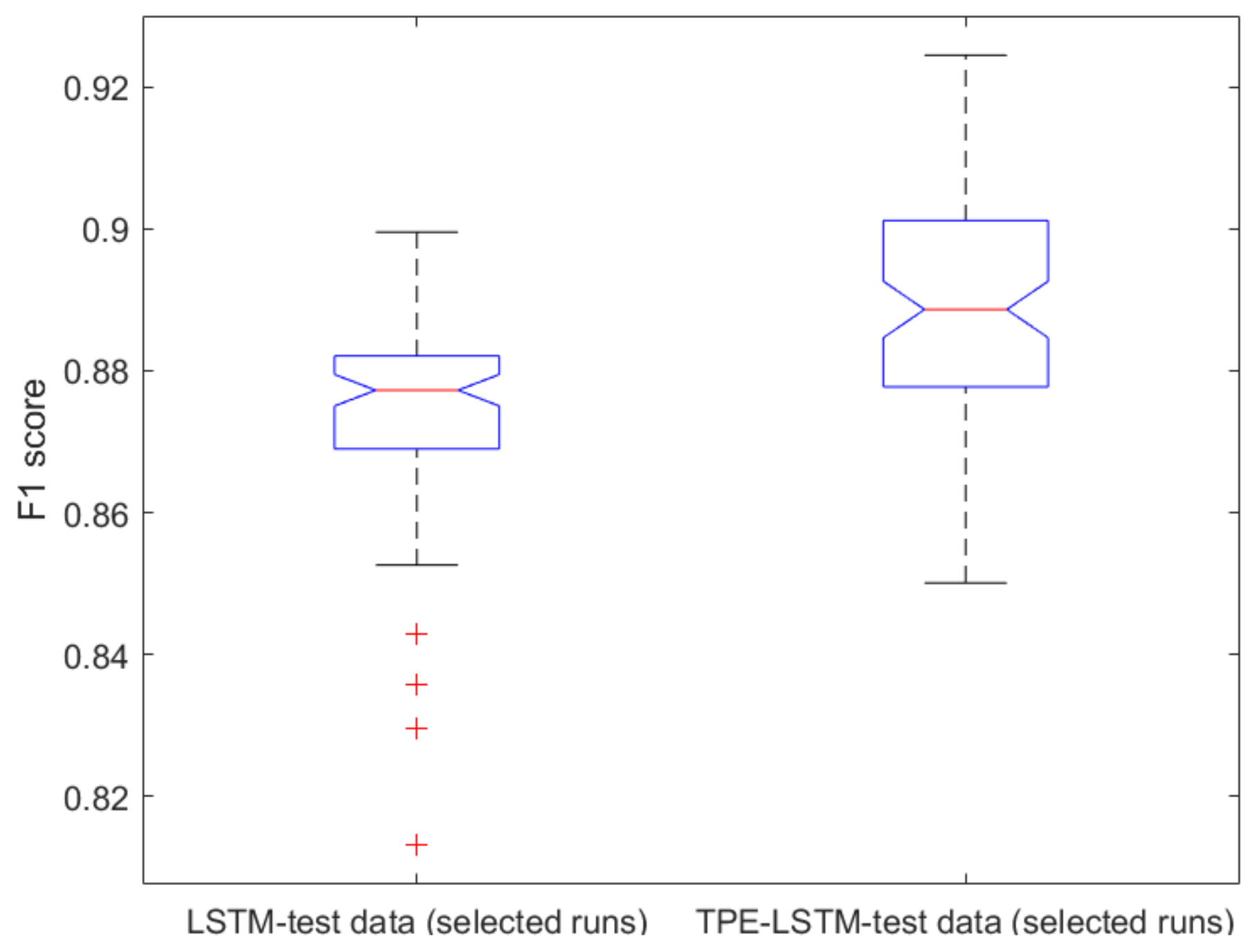 Electronics 12 01663 g007