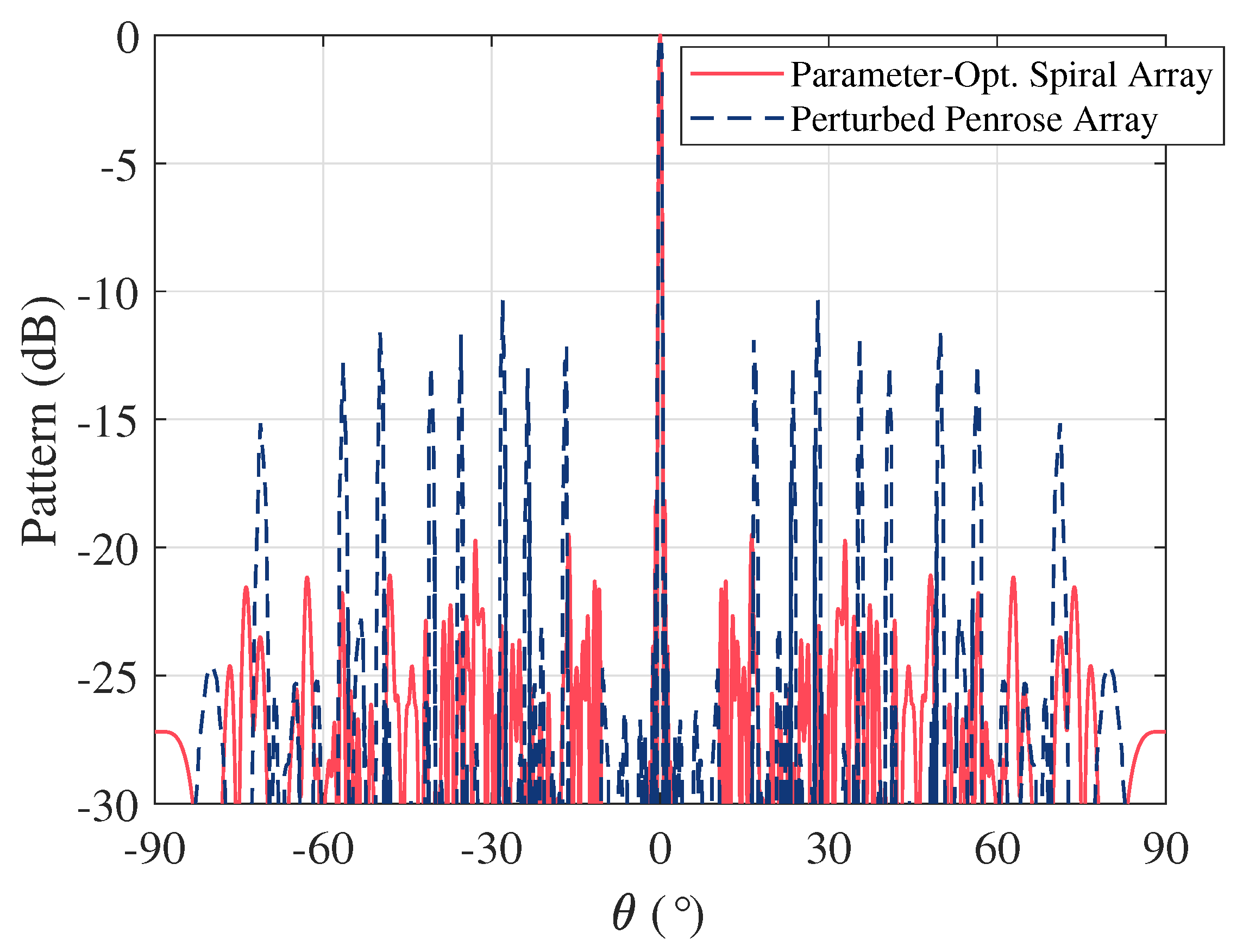 Electronics 12 01664 g005 Electronics 12 01664 g005