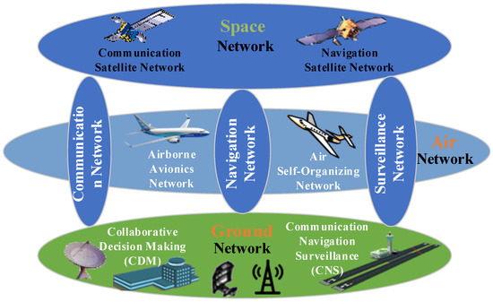 Information Security Architecture Design for Cyber-Physical 
