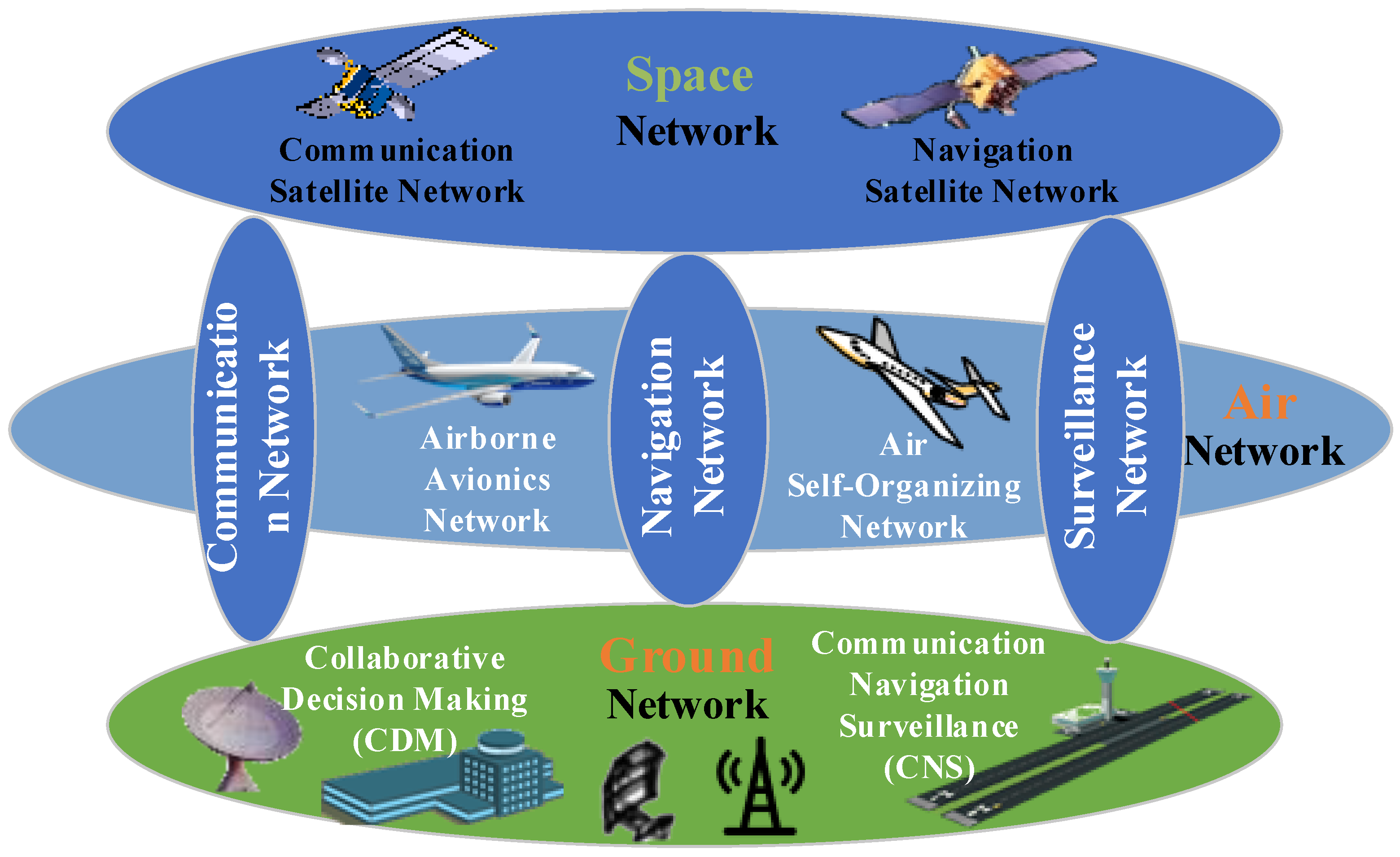 e Reference signals (black) and real flight data in the absence (blue)