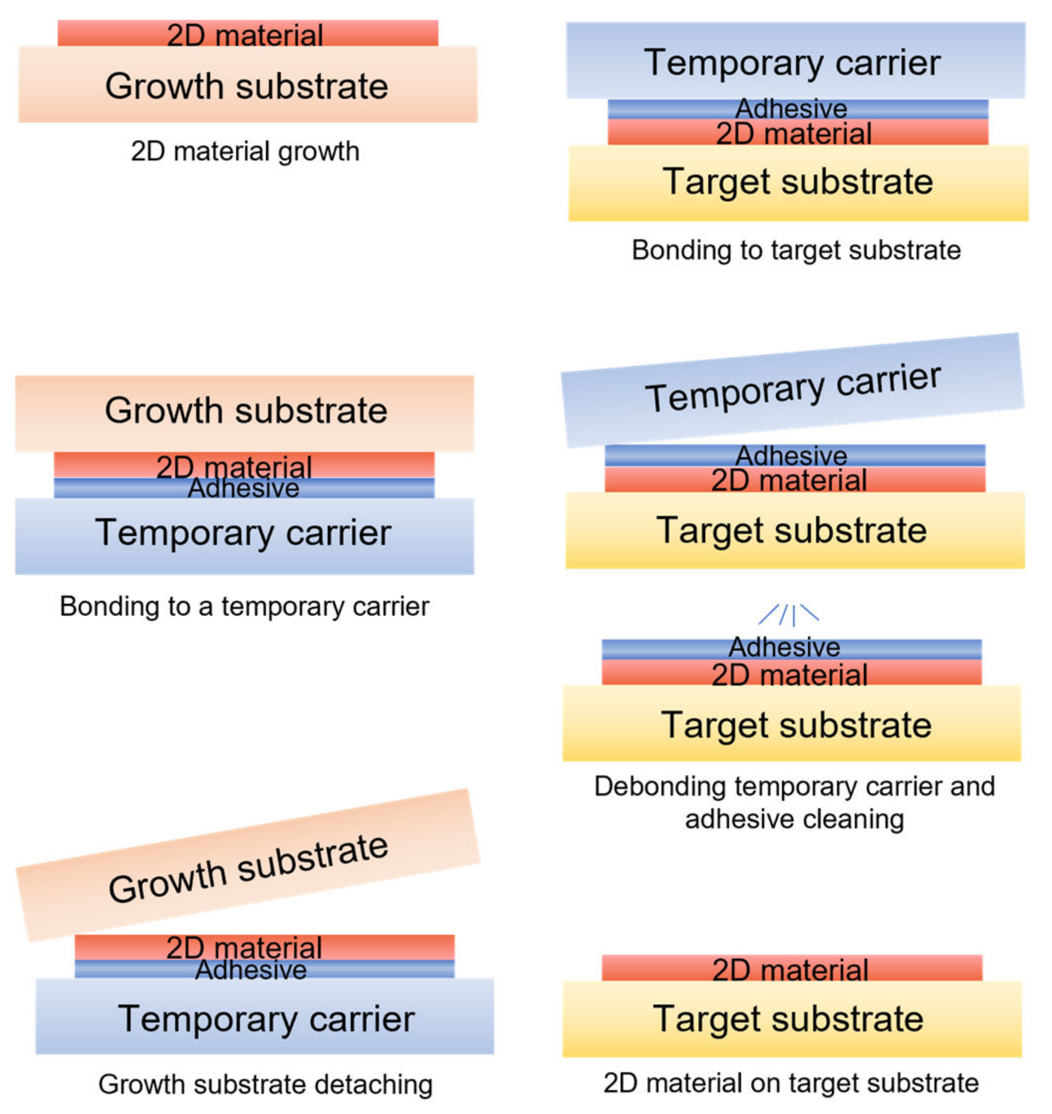 Electronics Free Full Text Temporary Bonding and Debonding in