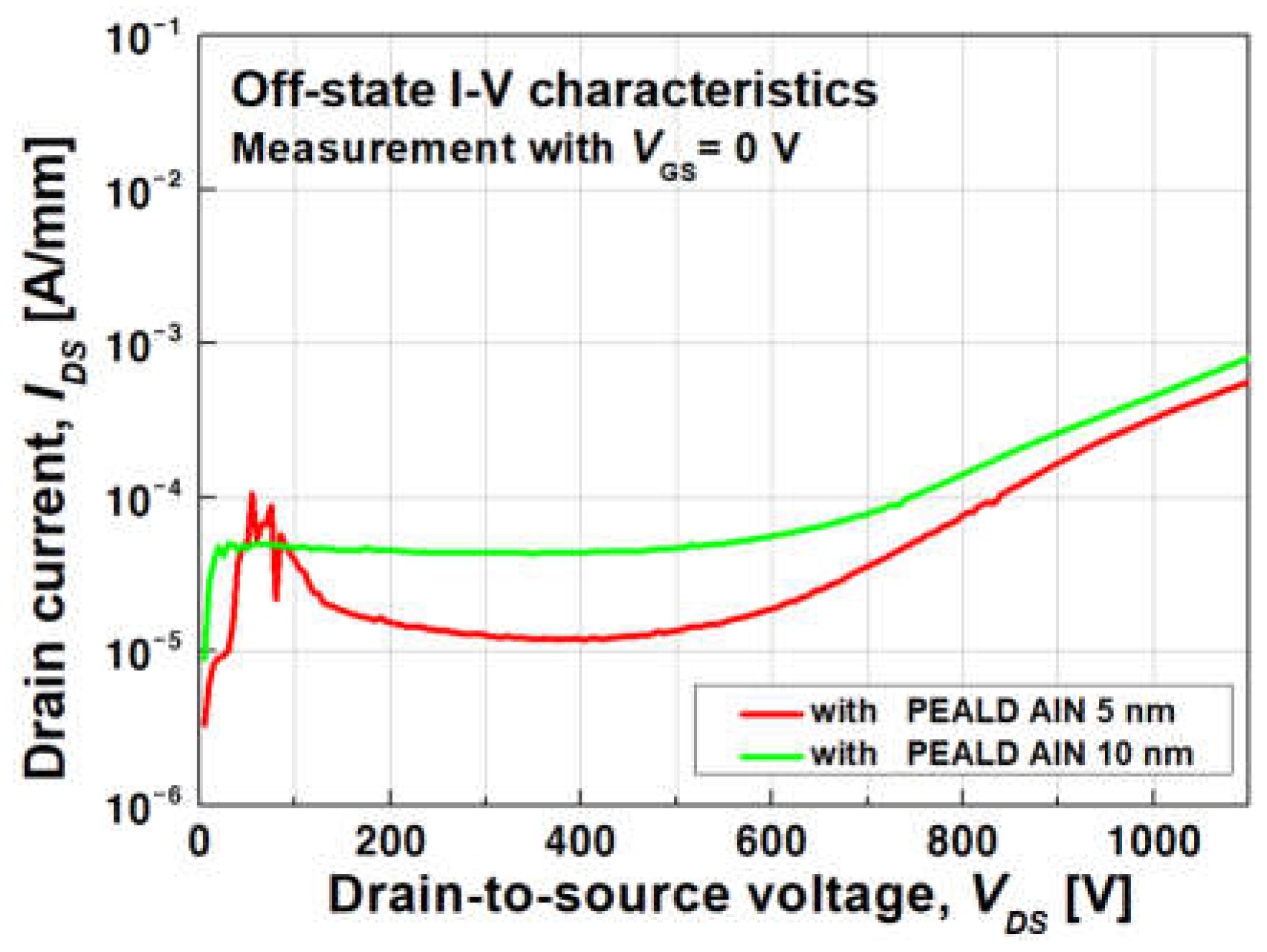 Electronics 12 01667 g012