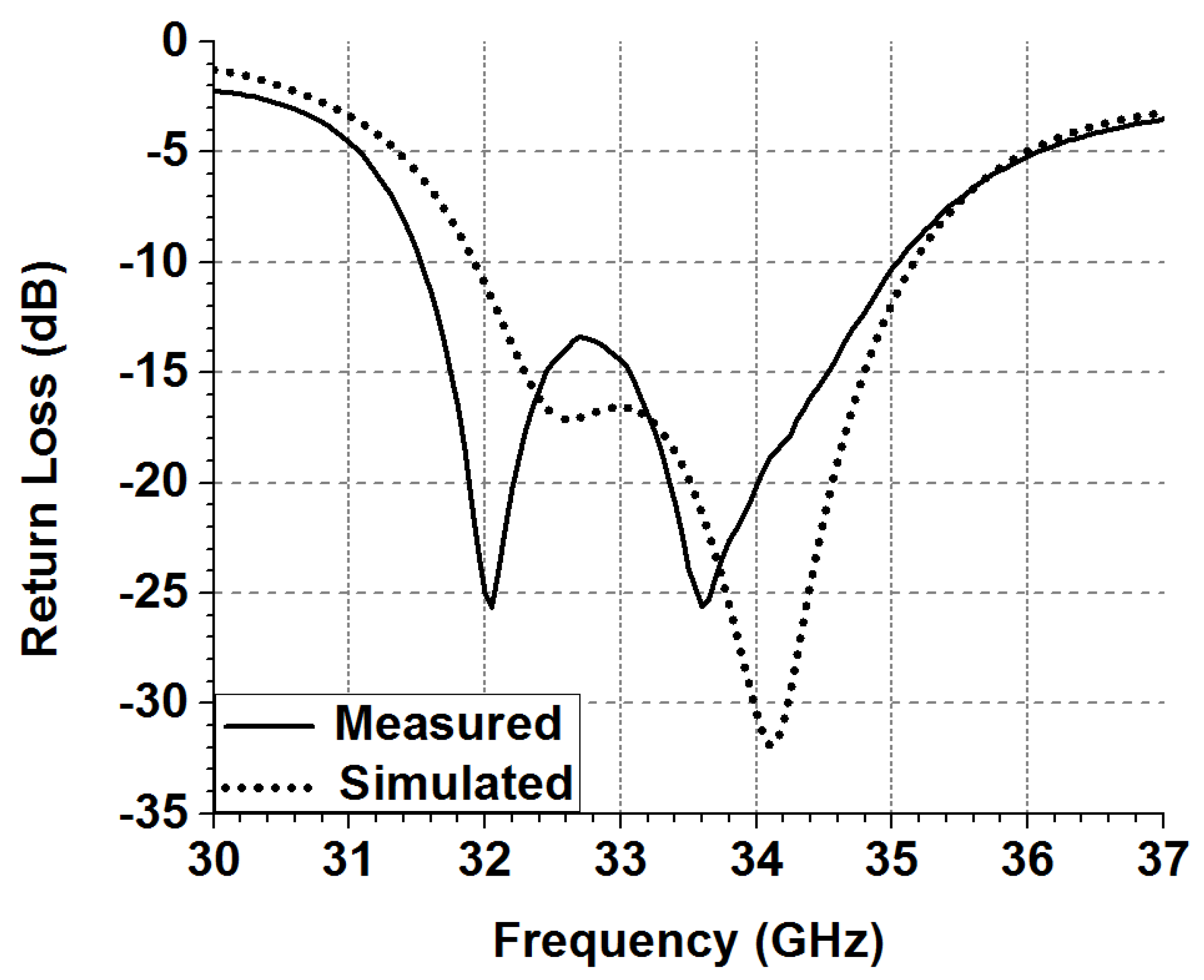 Electronics 12 01669 g006 Electronics 12 01669 g006