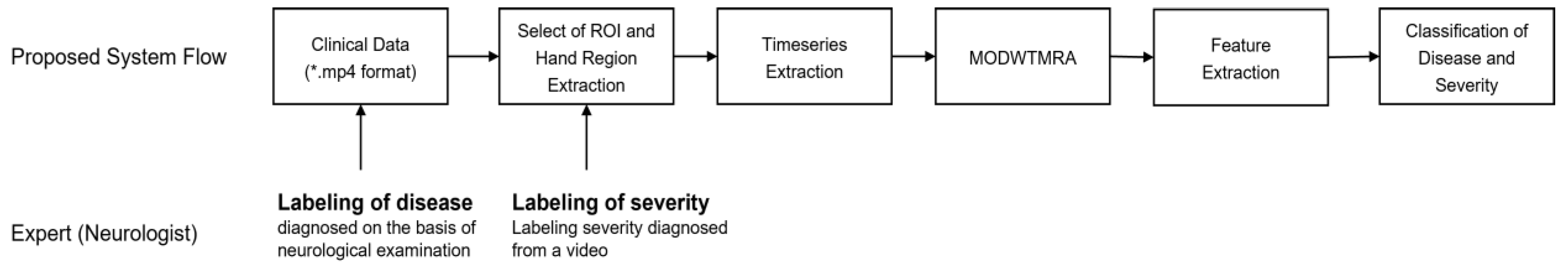 Electronics 12 01674 g001