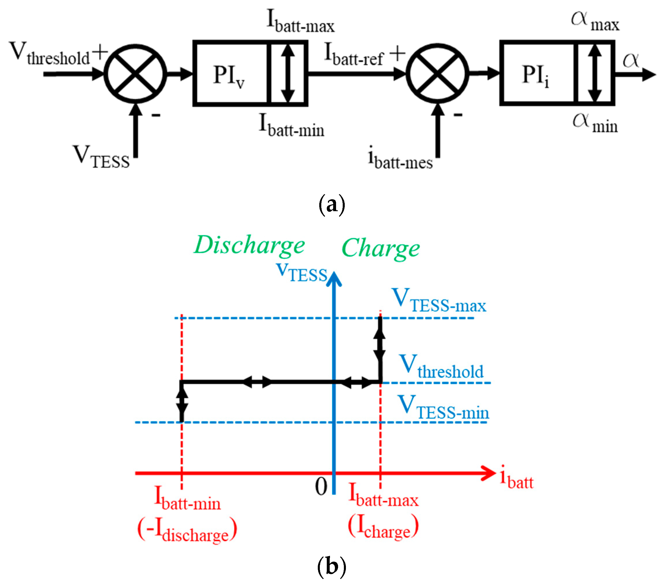 Electronics 12 01675 g004
