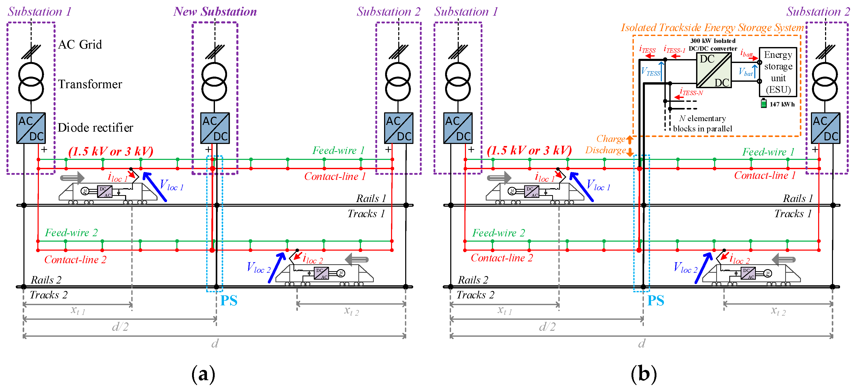 Electronics 12 01675 g007