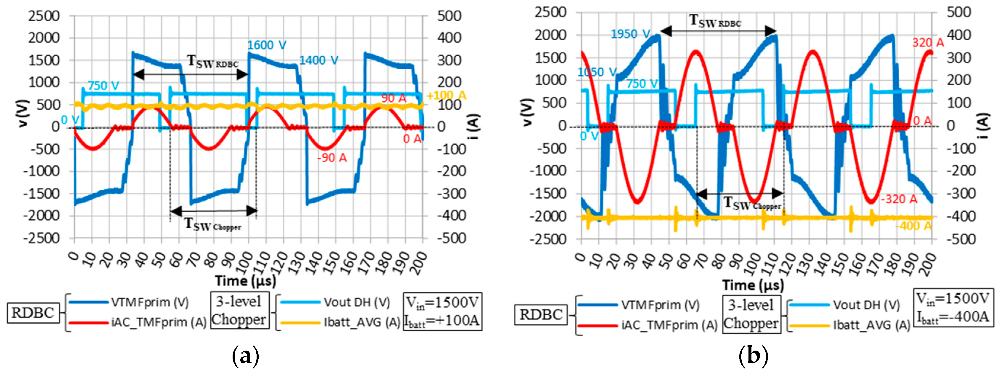 Electronics 12 01675 g018