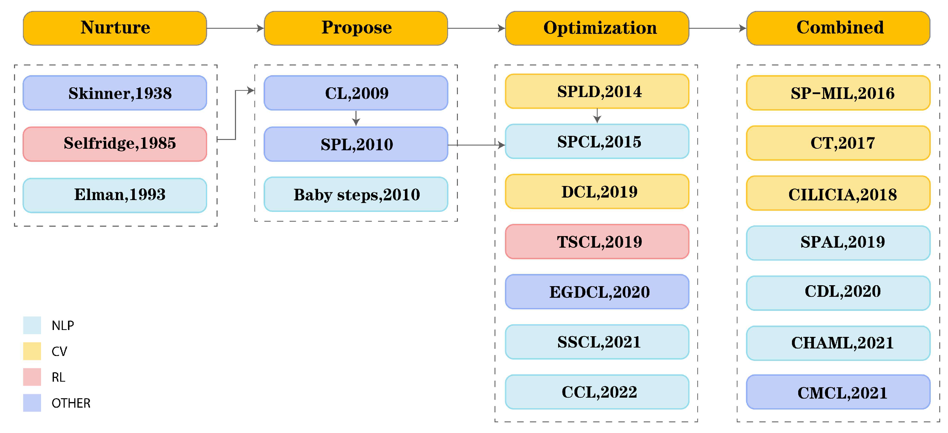 Electronics 12 01676 g002