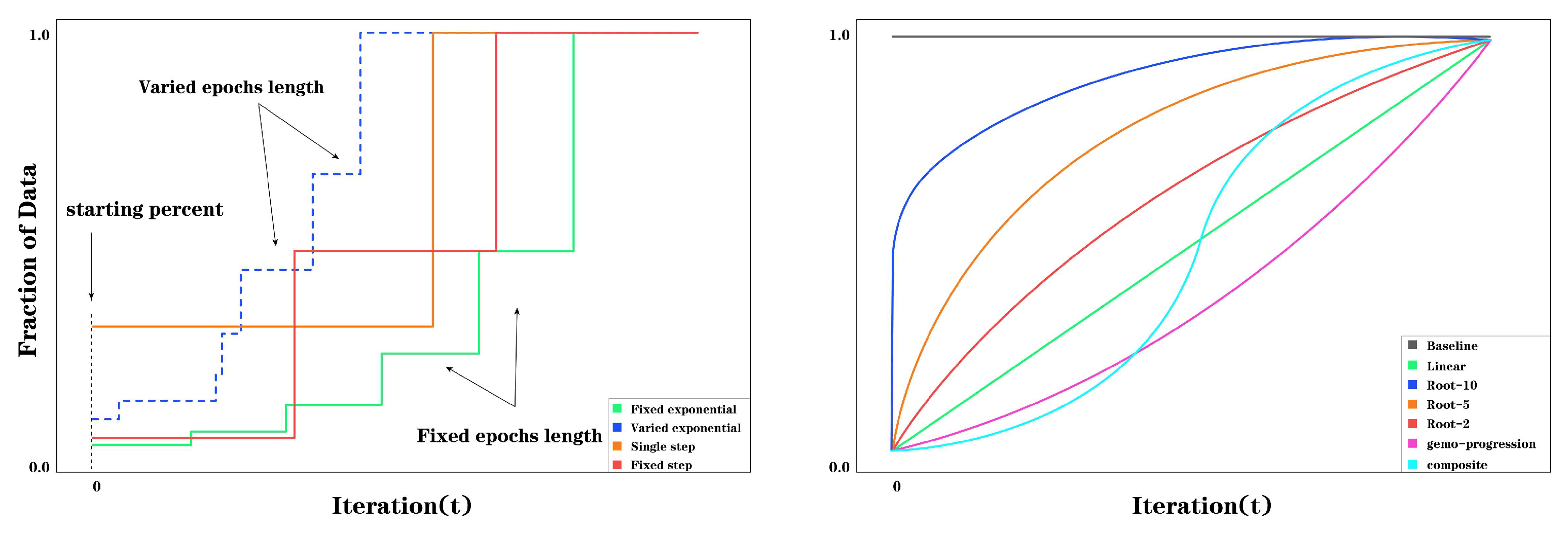Electronics 12 01676 g007