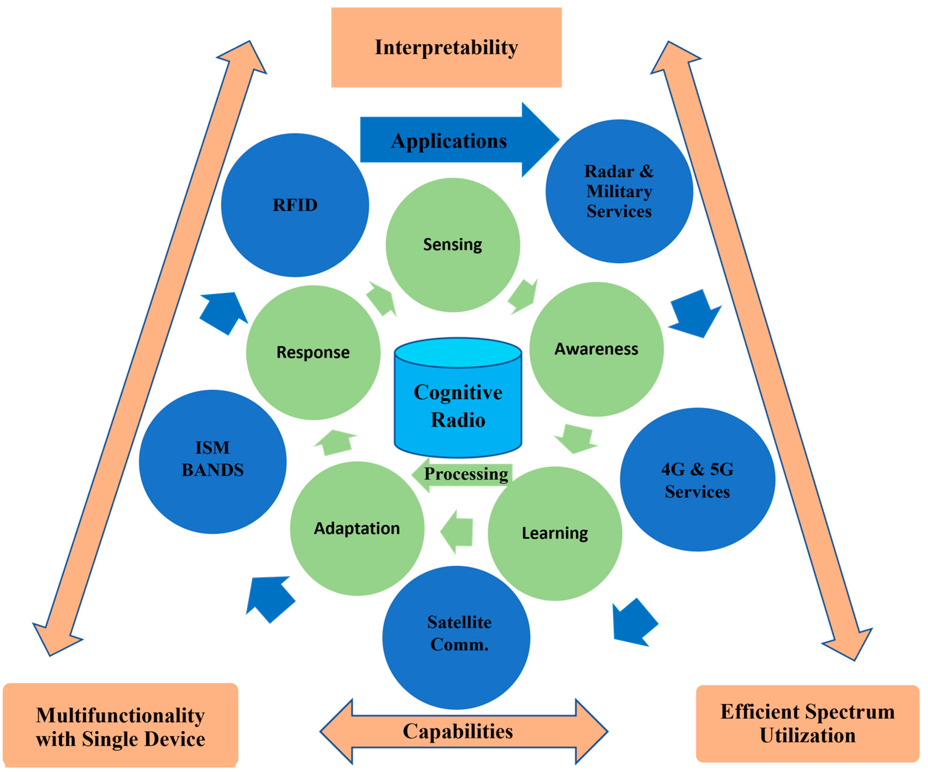 Electronics Free FullText Hybrid Mode Reconfigurable Antenna with