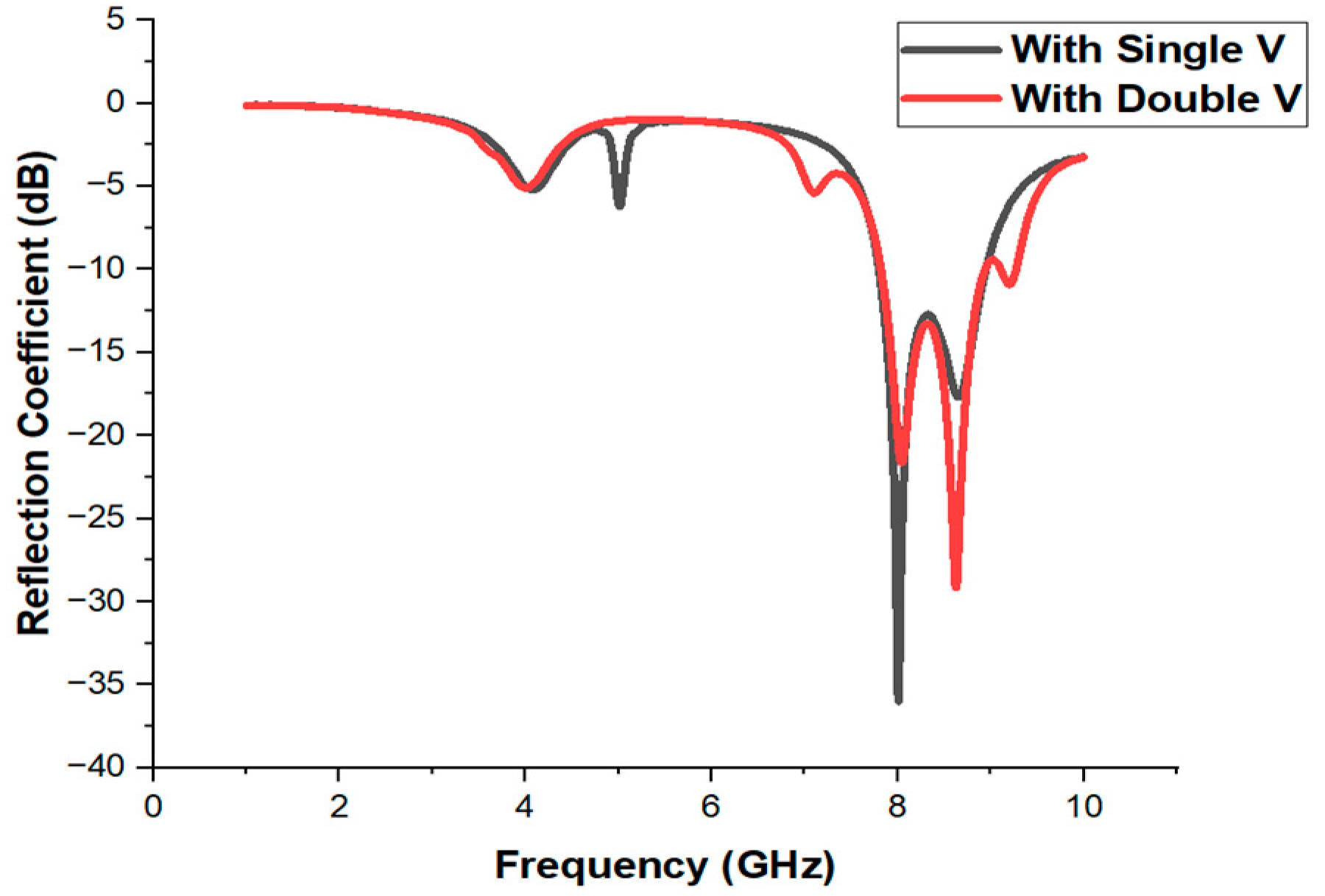 Electronics 12 01680 g004