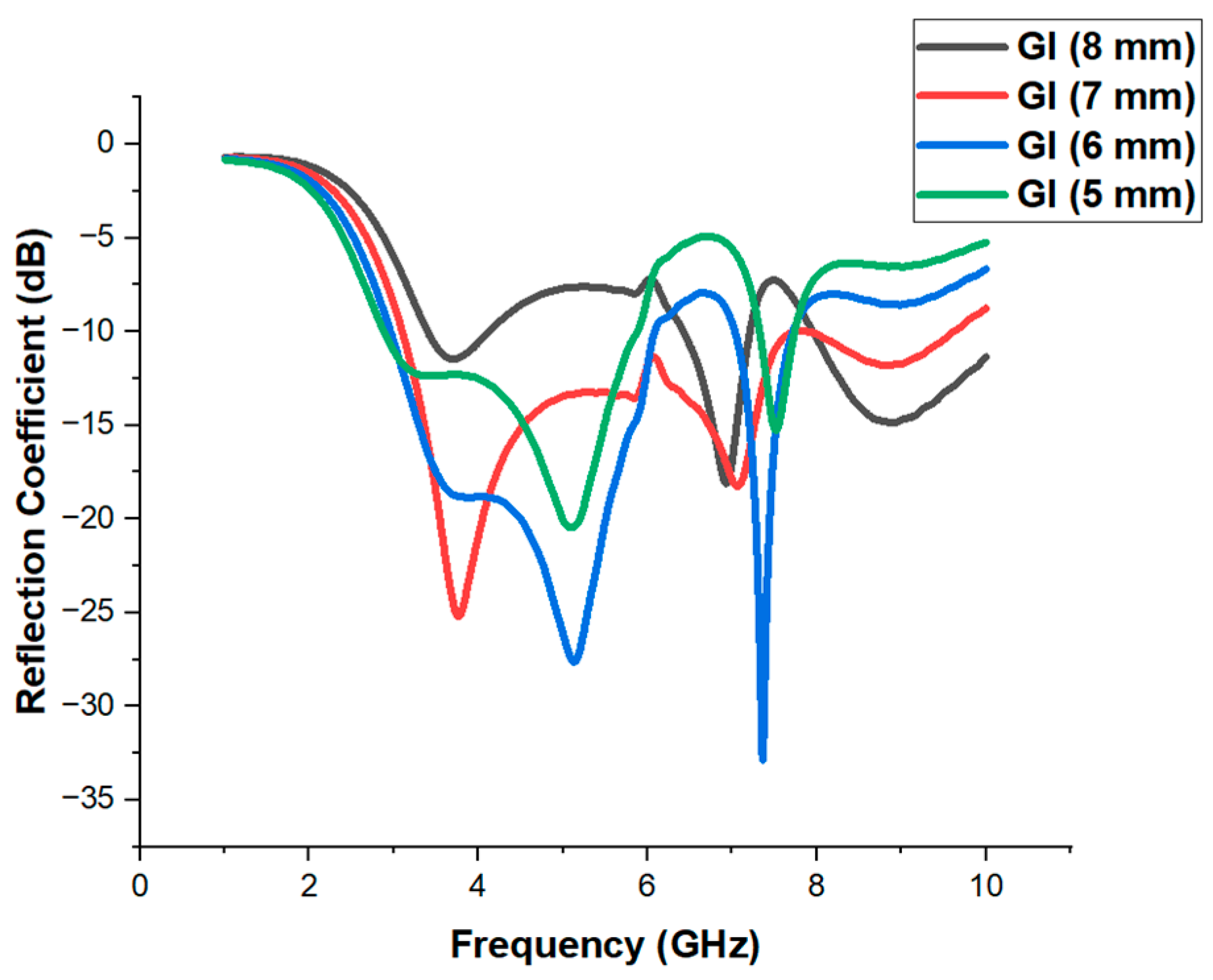 Electronics 12 01680 g006