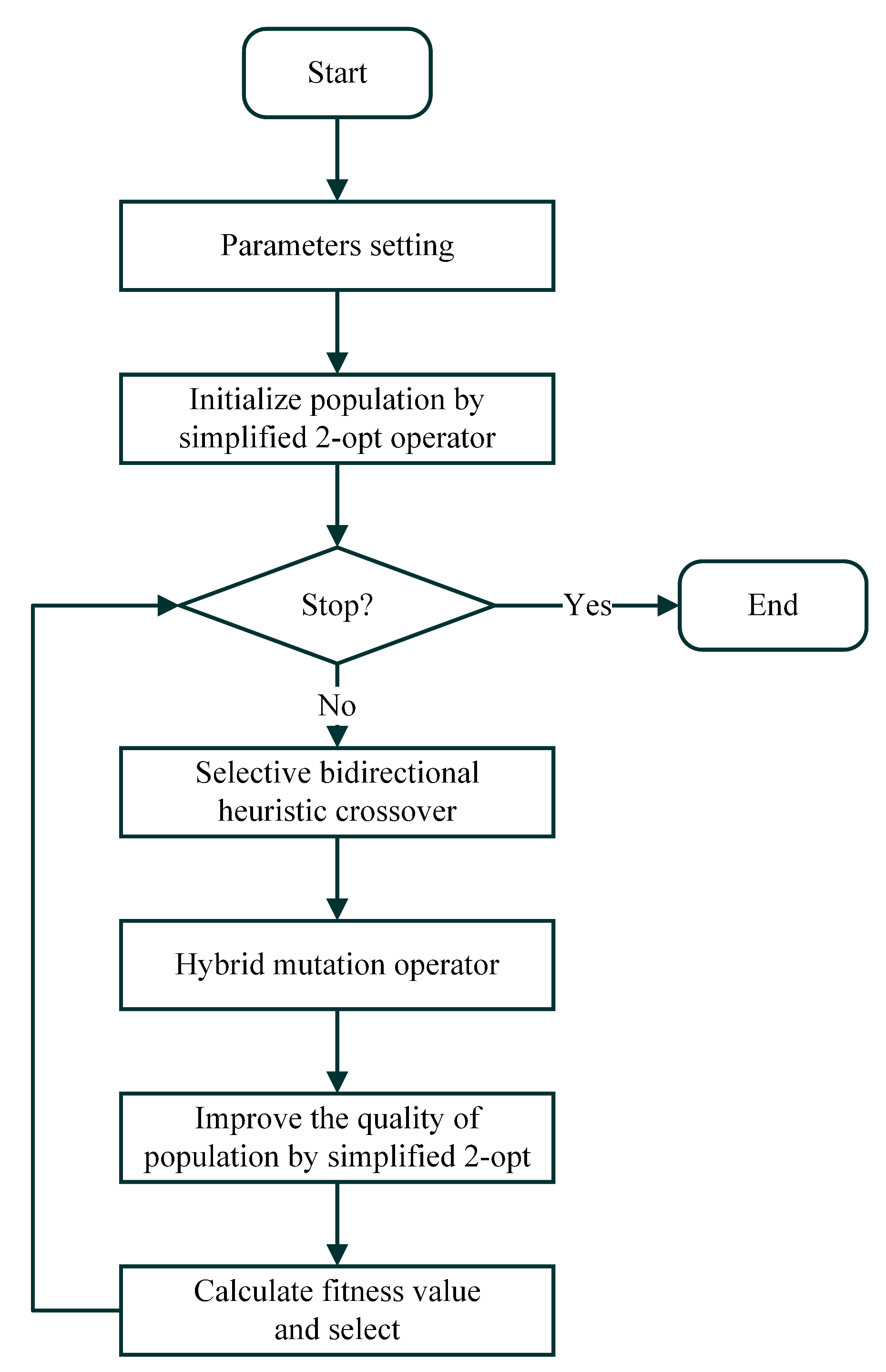 Electronics 12 01681 g001