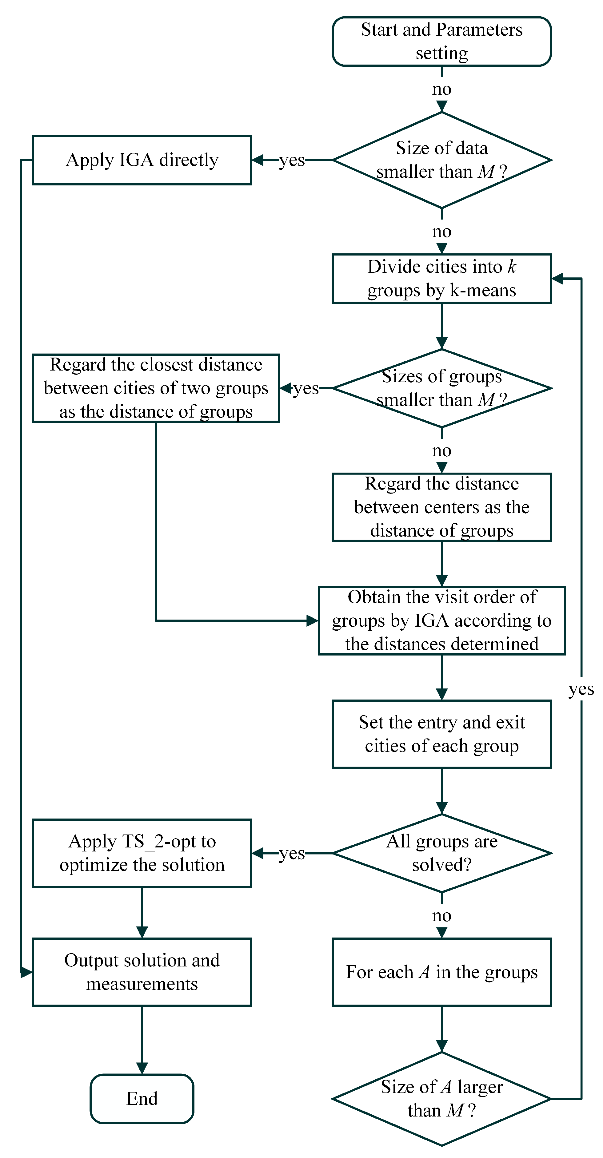 Electronics 12 01681 g002