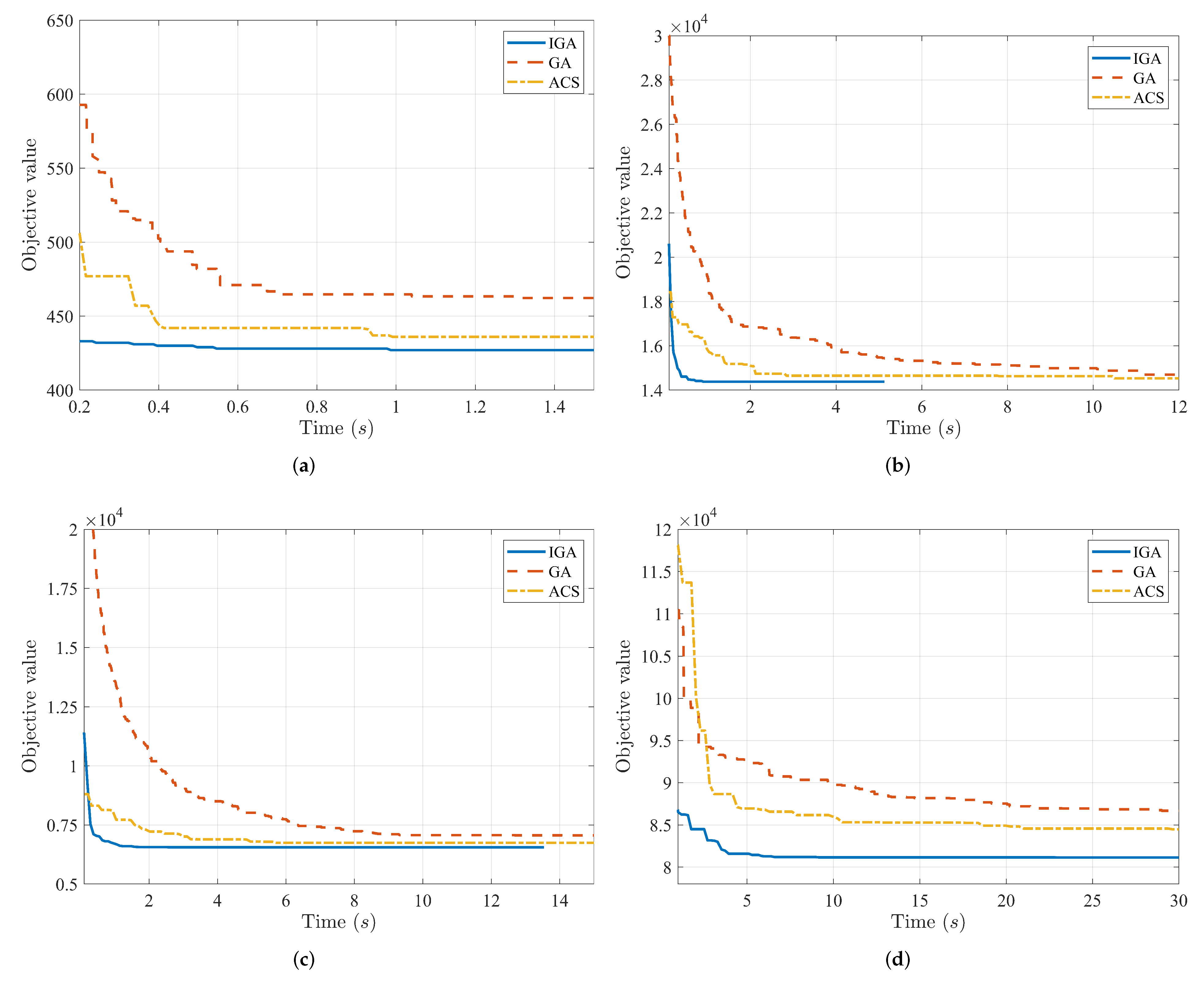 Electronics 12 01681 g005