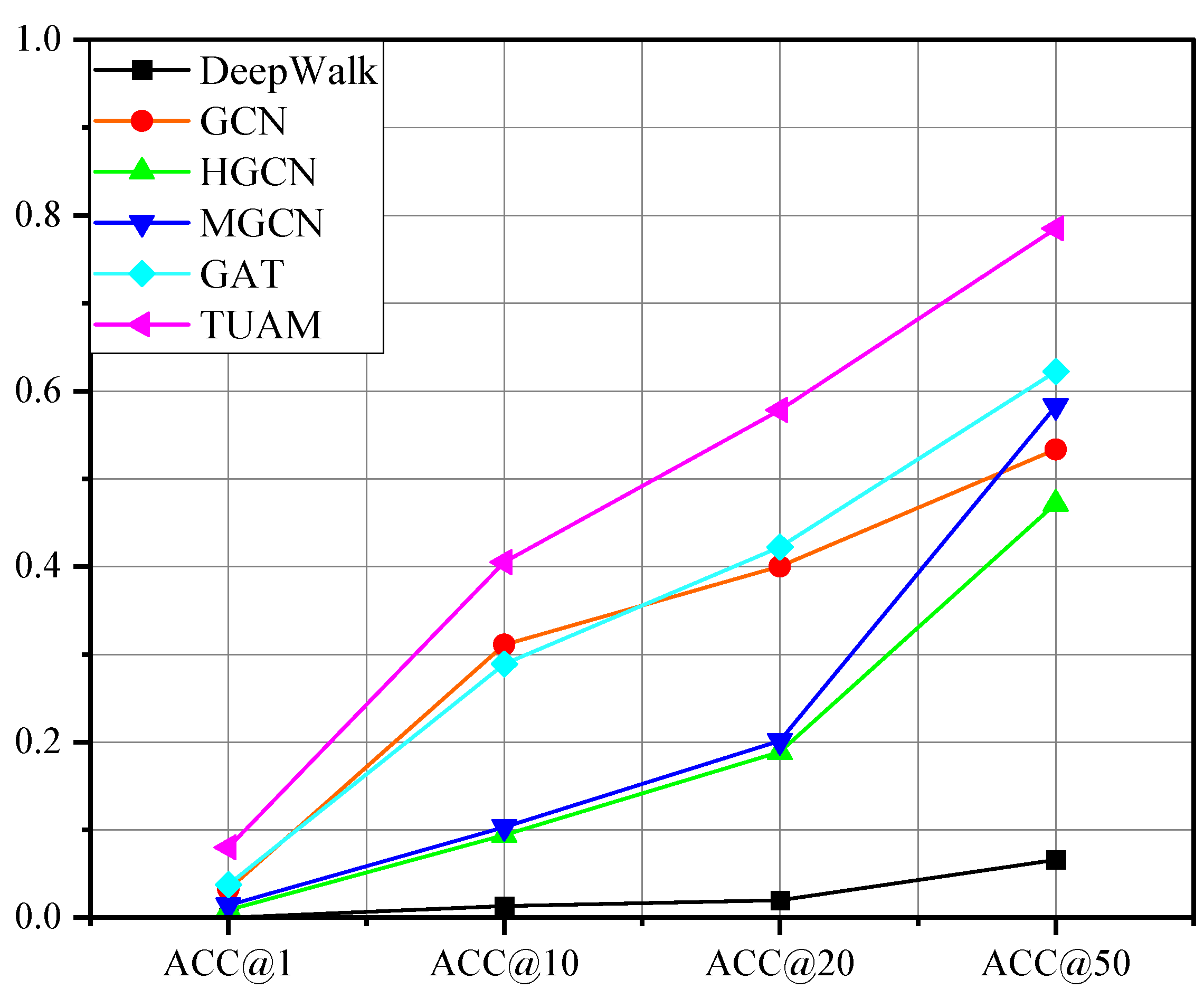 Electronics 12 01686 g002
