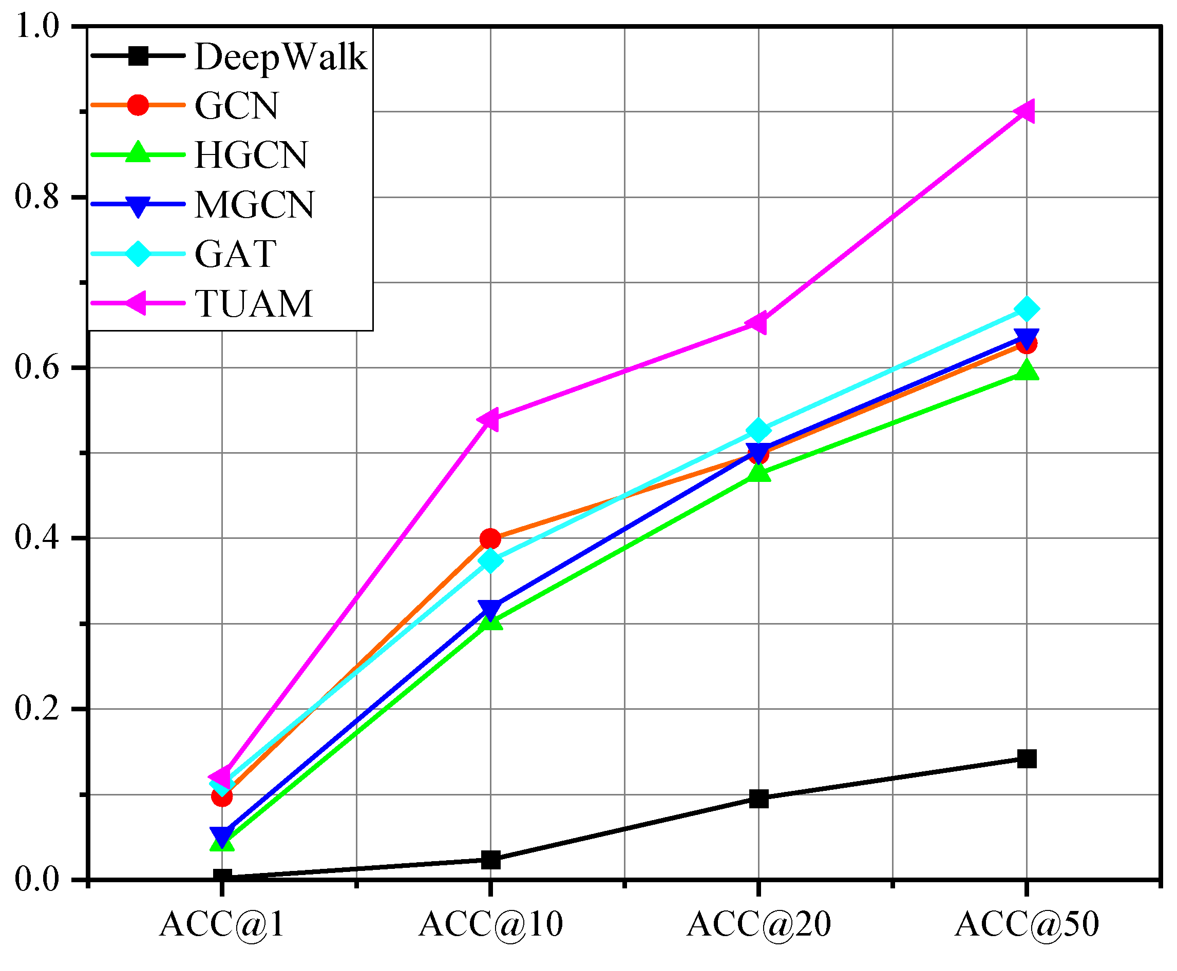 Electronics 12 01686 g003