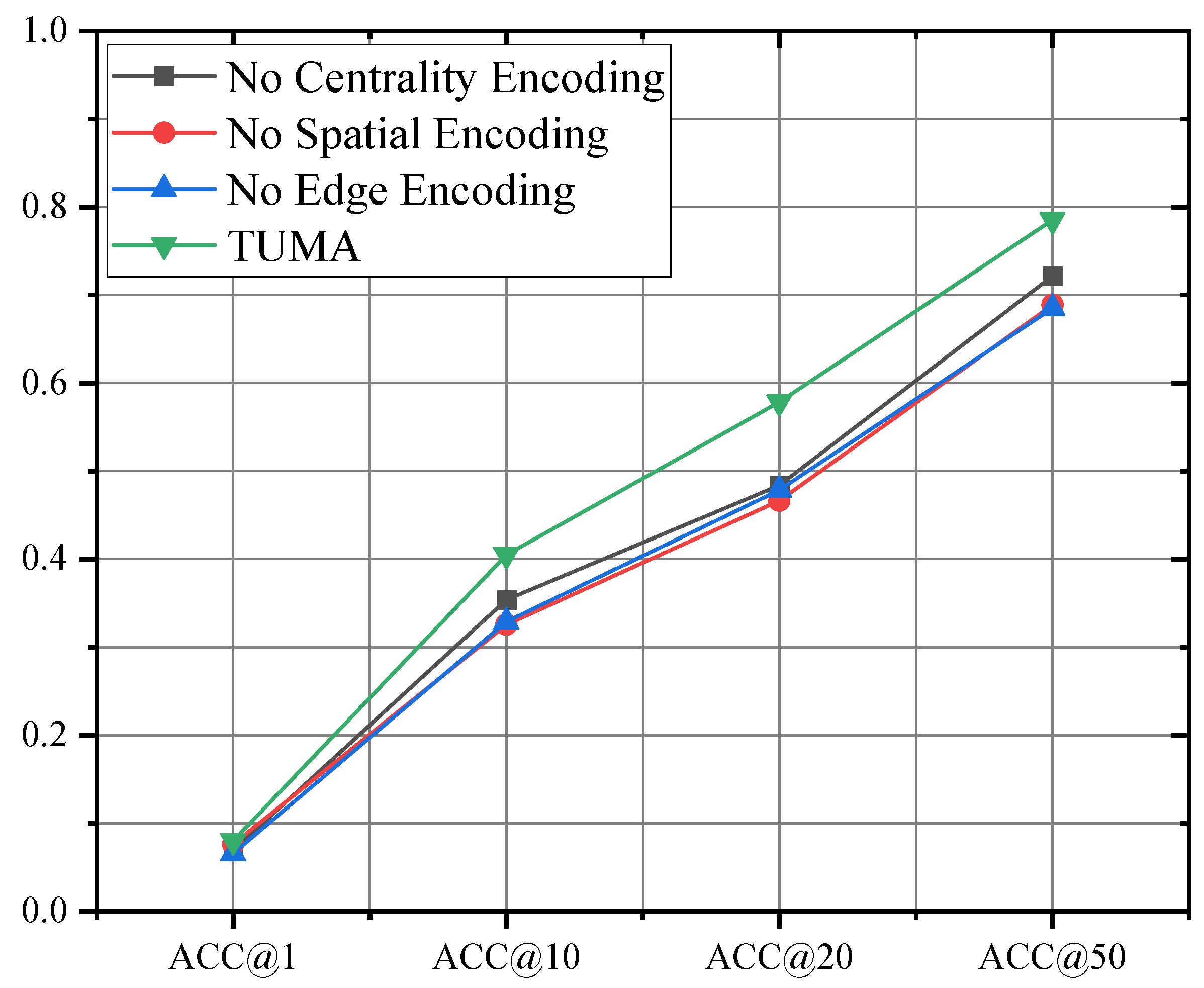 Electronics 12 01686 g004