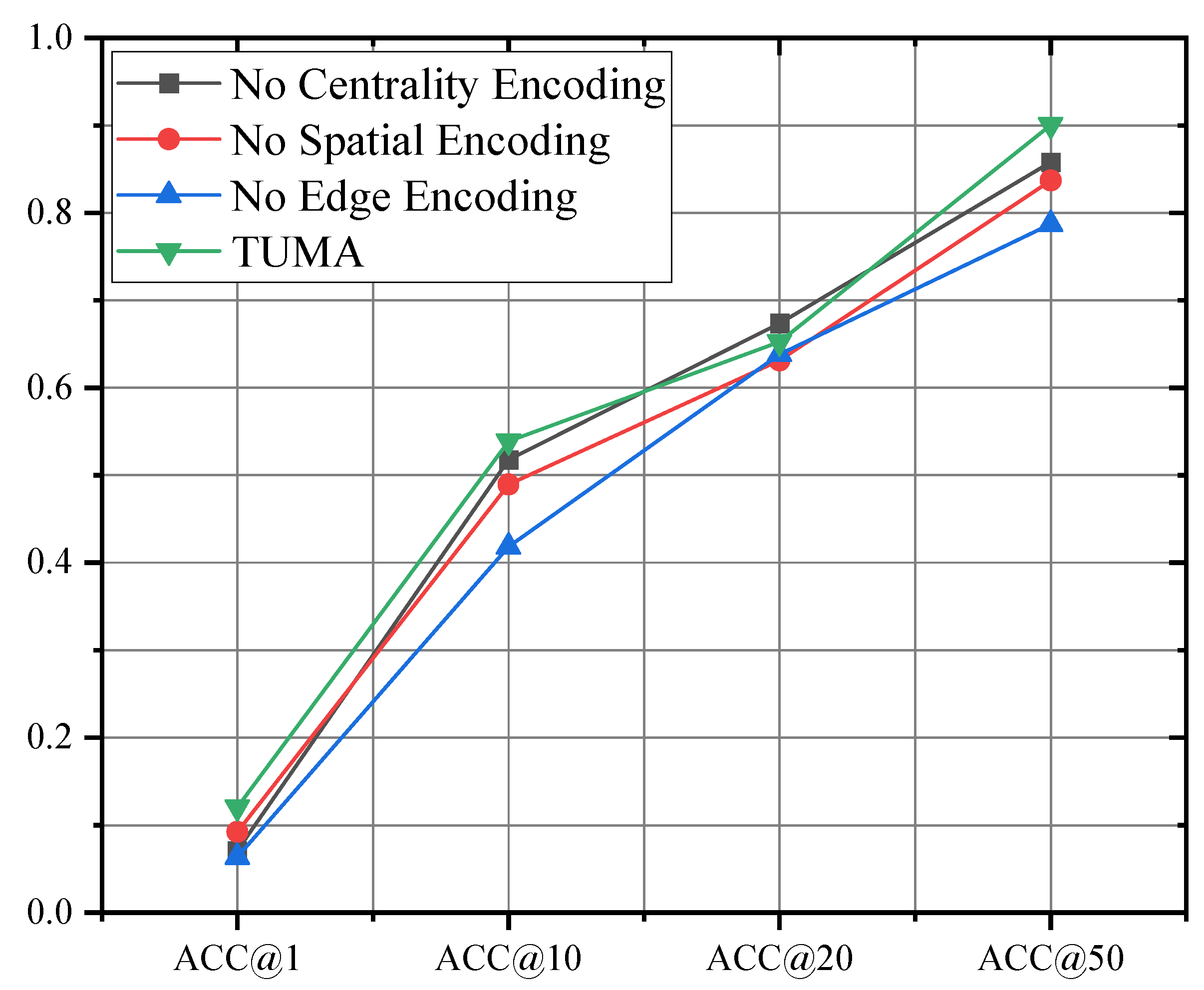 Electronics 12 01686 g005