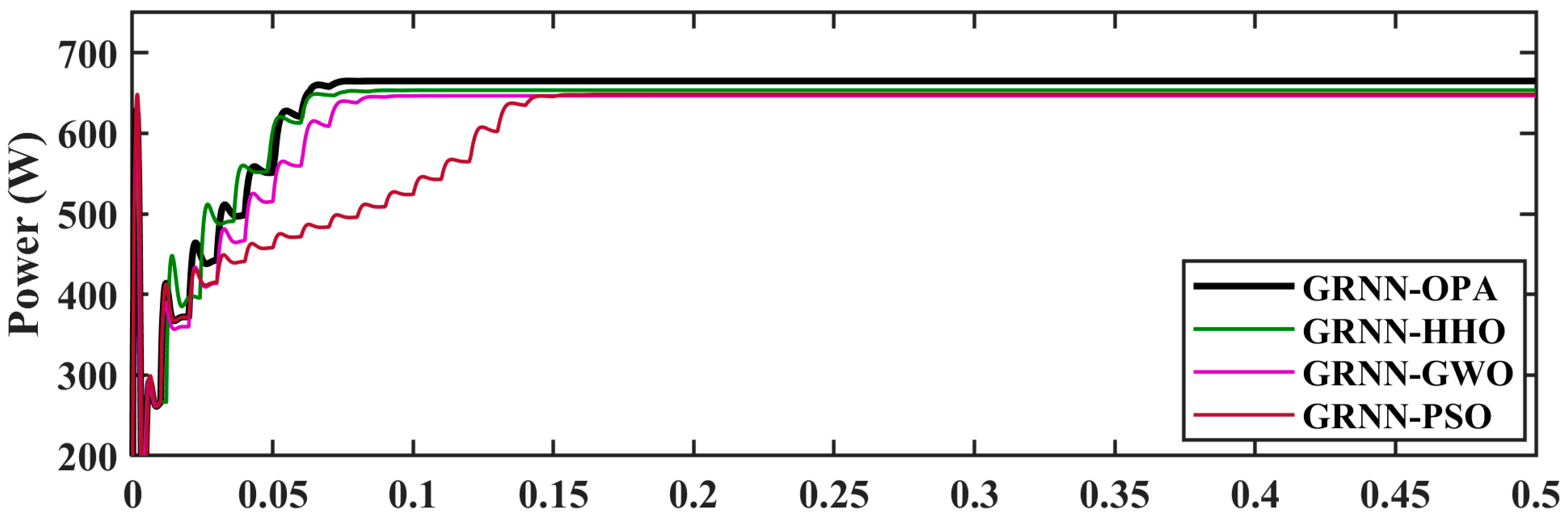 Electronics 12 01688 g007 Electronics 12 01688 g007