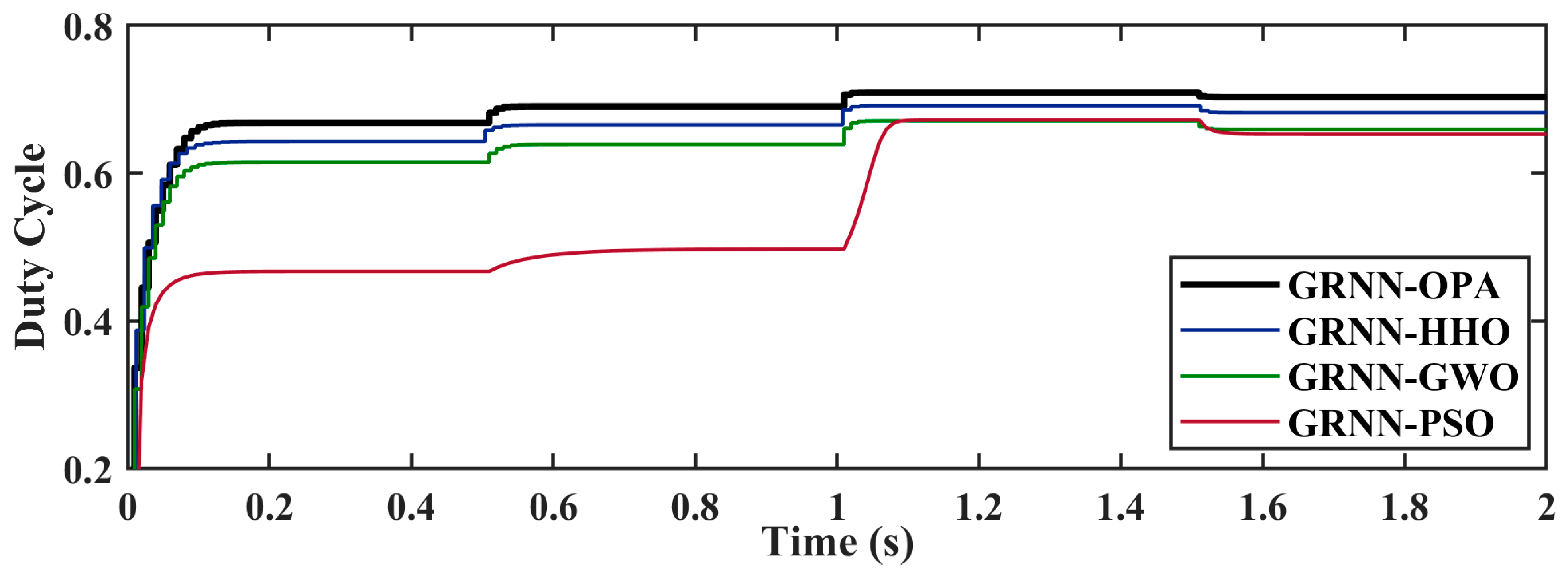 Electronics 12 01688 g011 Electronics 12 01688 g011