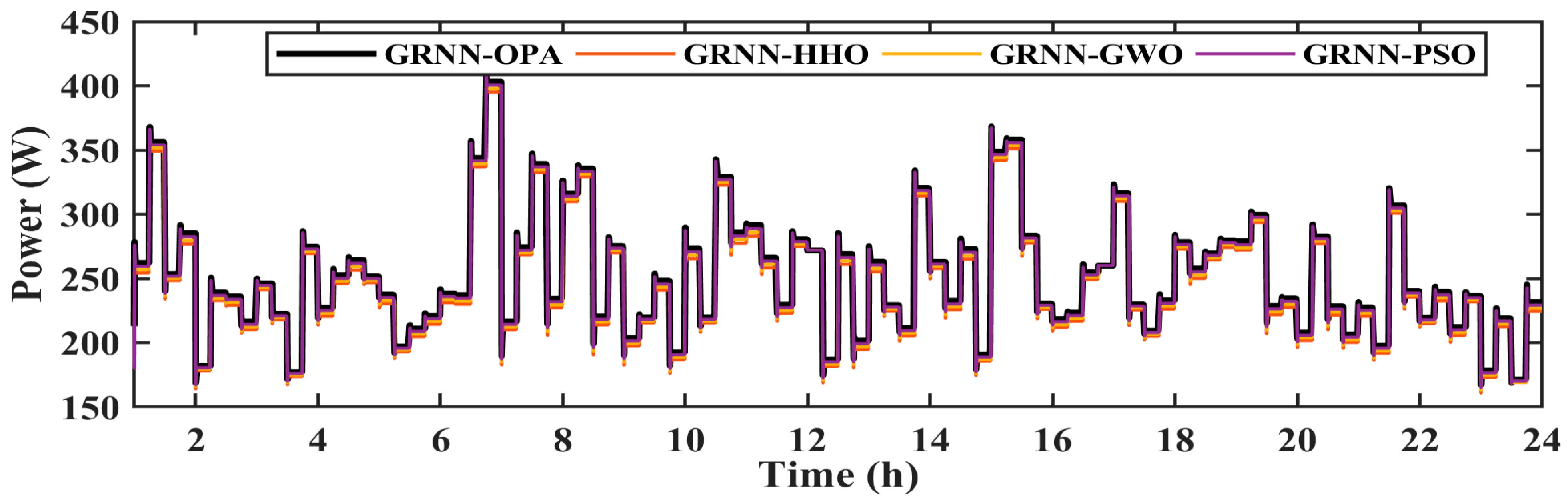 Electronics 12 01688 g016 Electronics 12 01688 g016