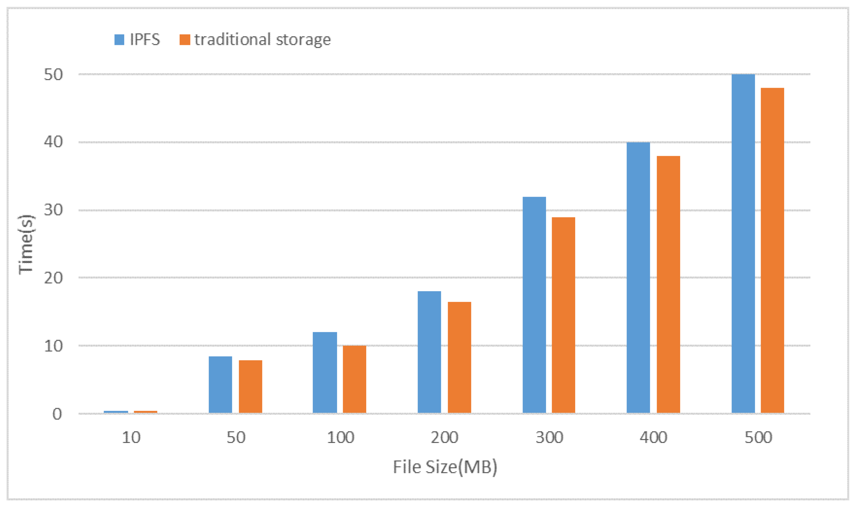 Electronics 12 01691 g010