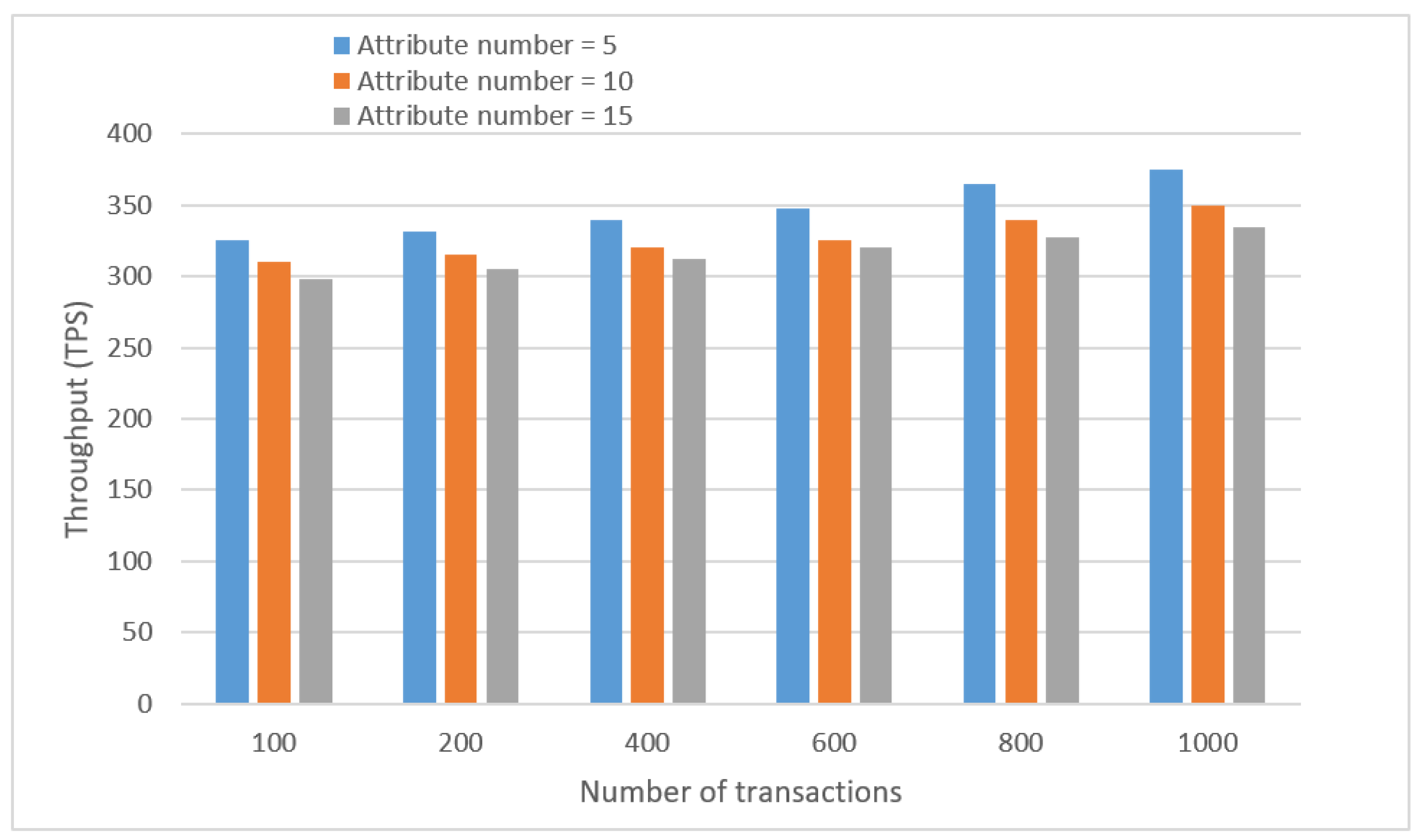 Electronics 12 01691 g011