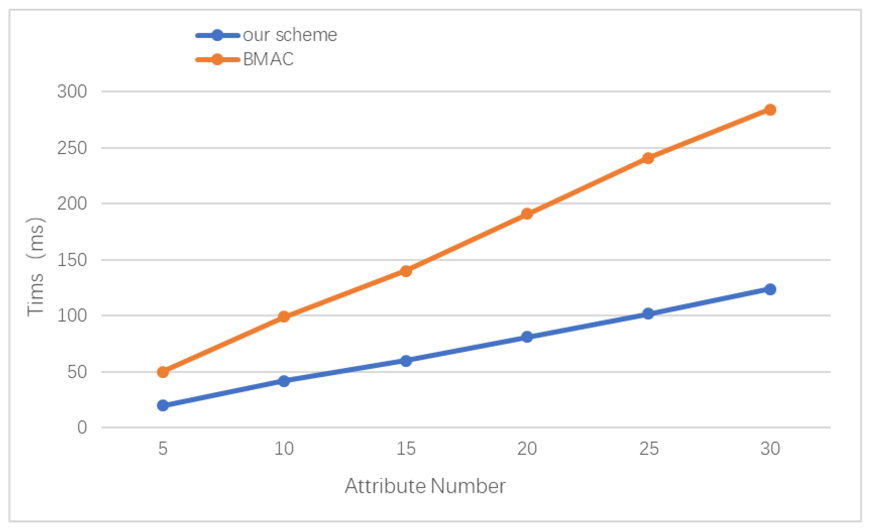 Electronics 12 01691 g016