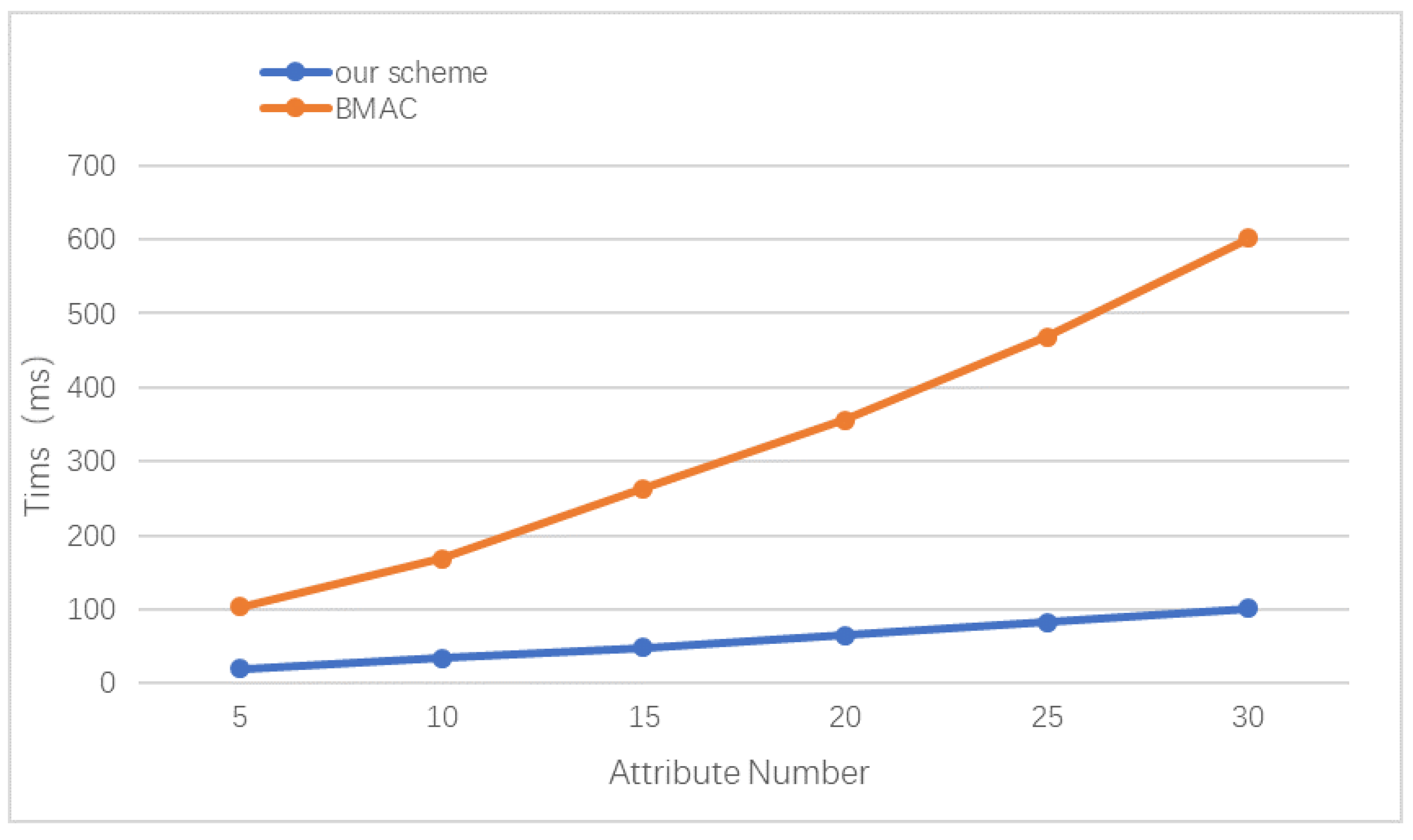 Electronics 12 01691 g017