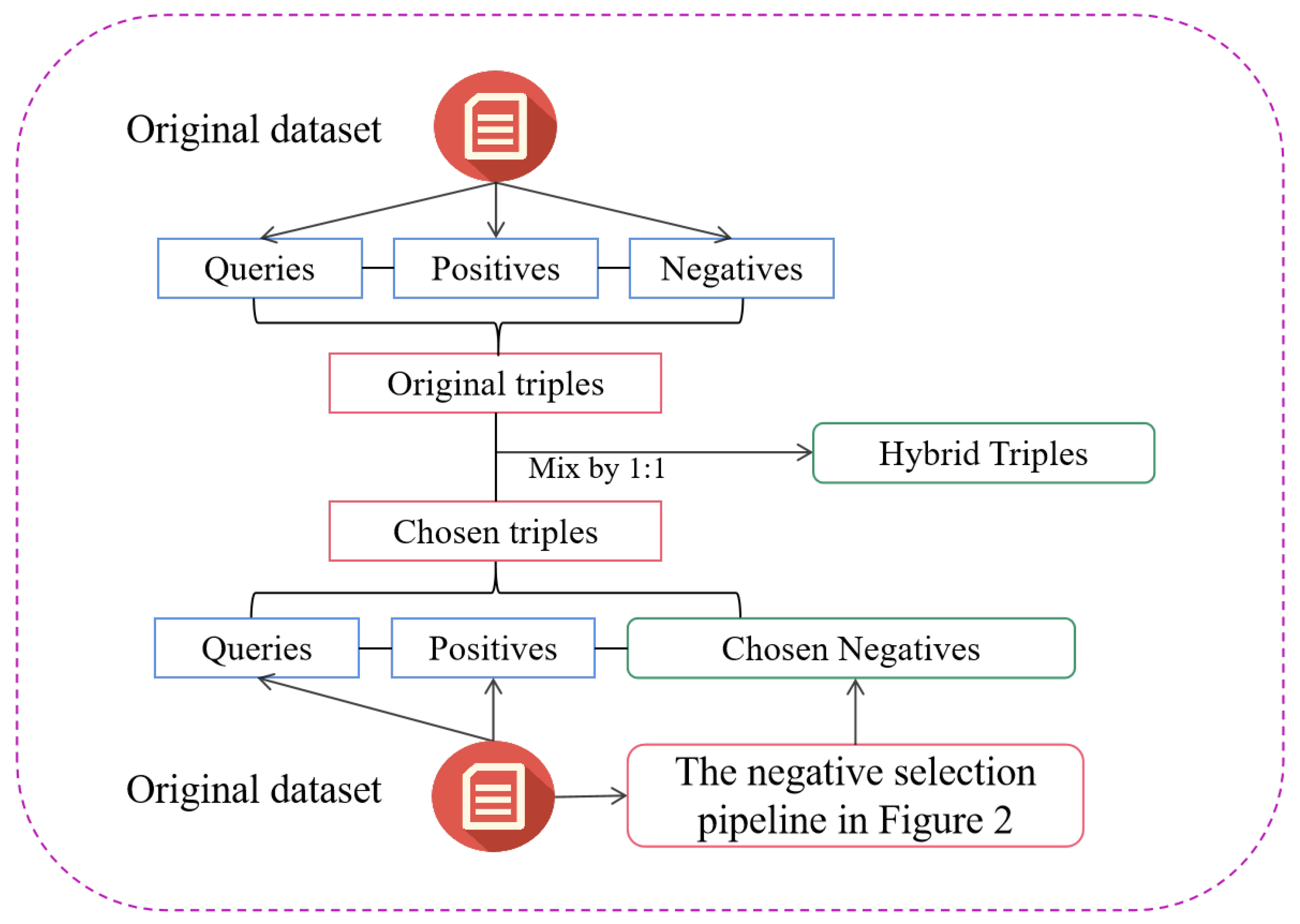 Electronics 12 01692 g003 550