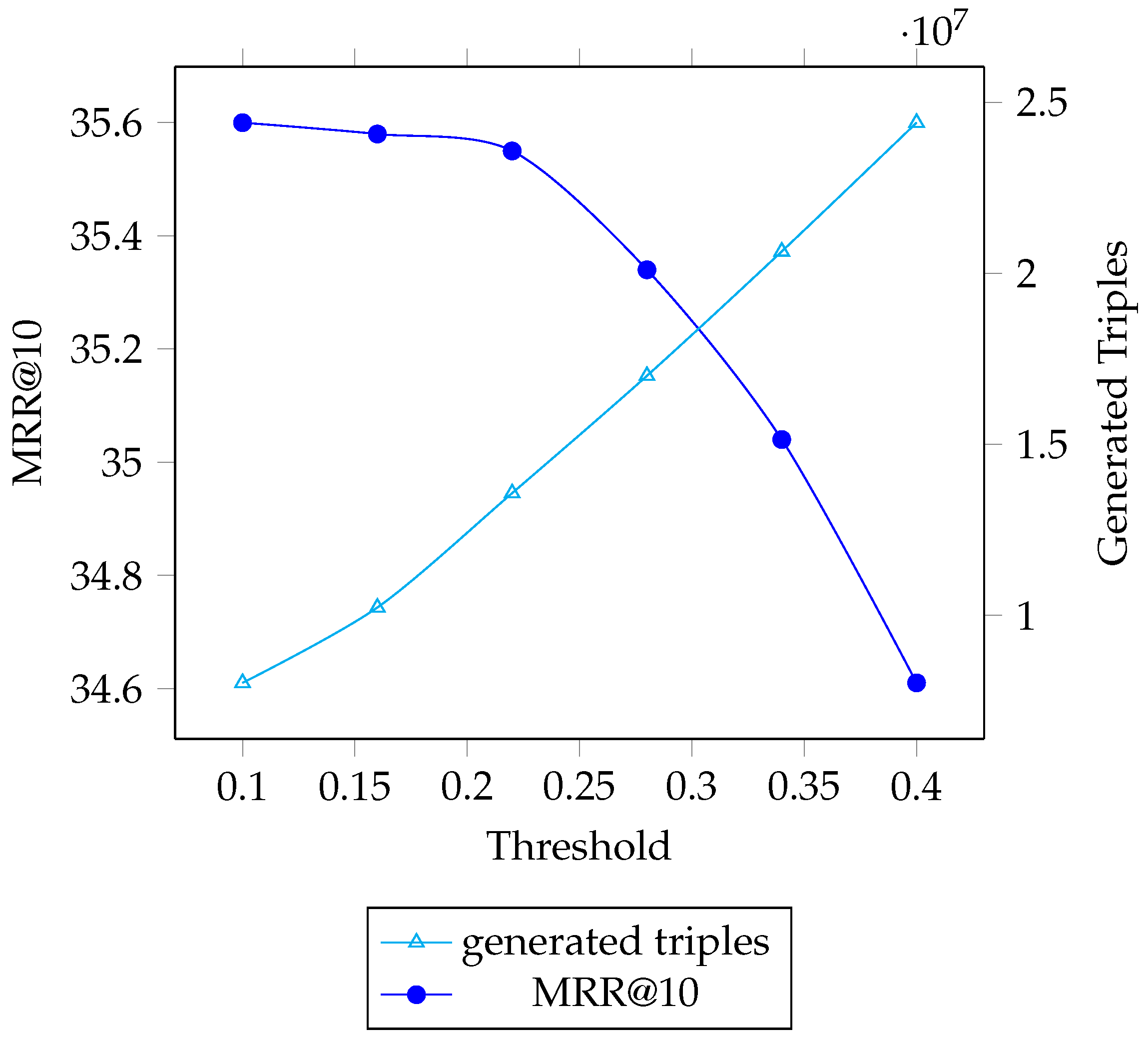 Electronics 12 01692 g004 550