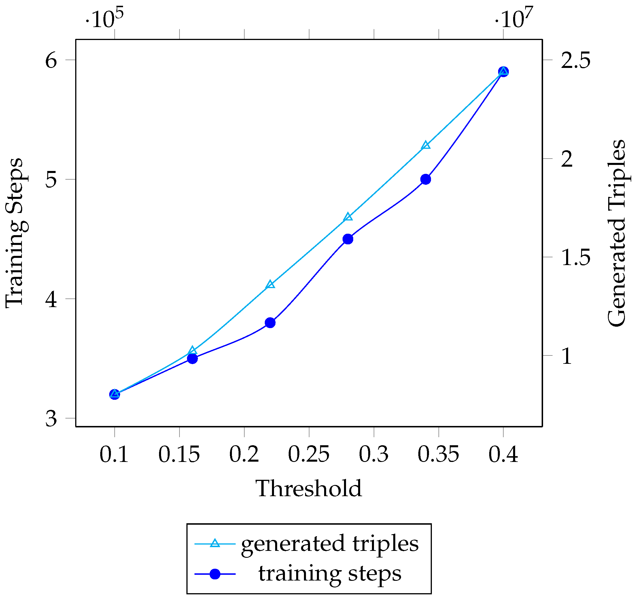 Electronics 12 01692 g005 550