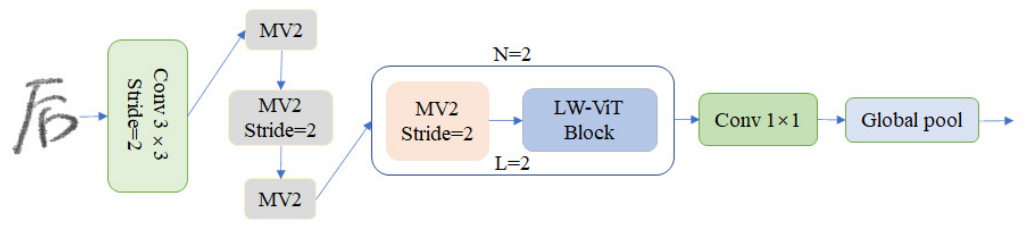 Electronics 12 01693 g001
