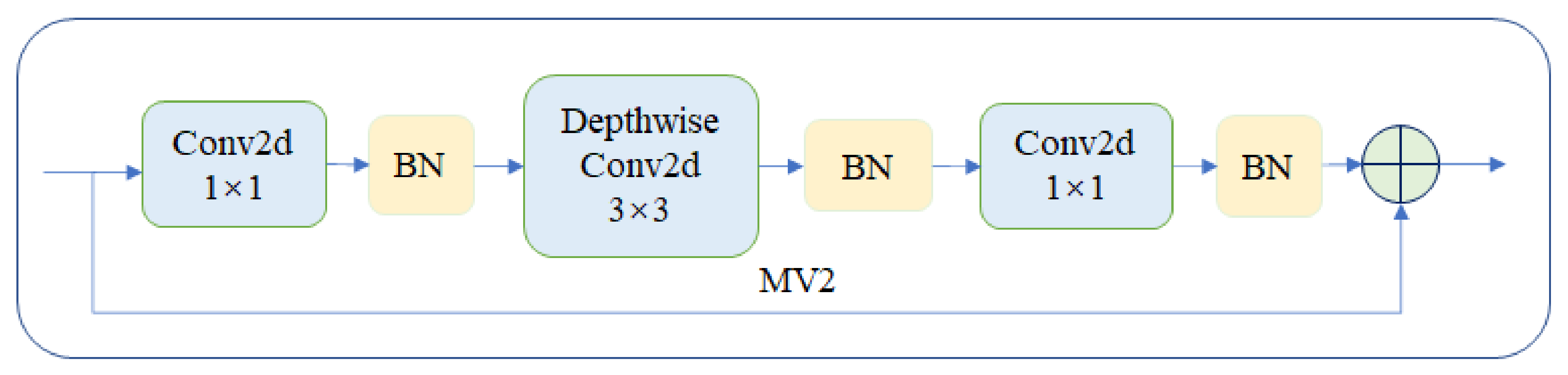 Electronics 12 01693 g002