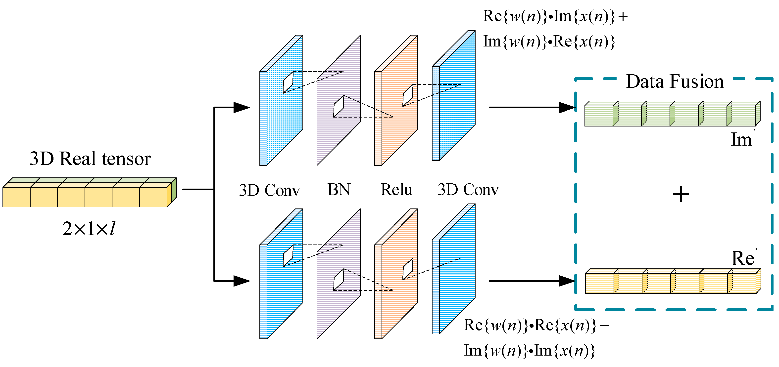Electronics | Free Full-Text | Pruning- and Quantization-Based ...