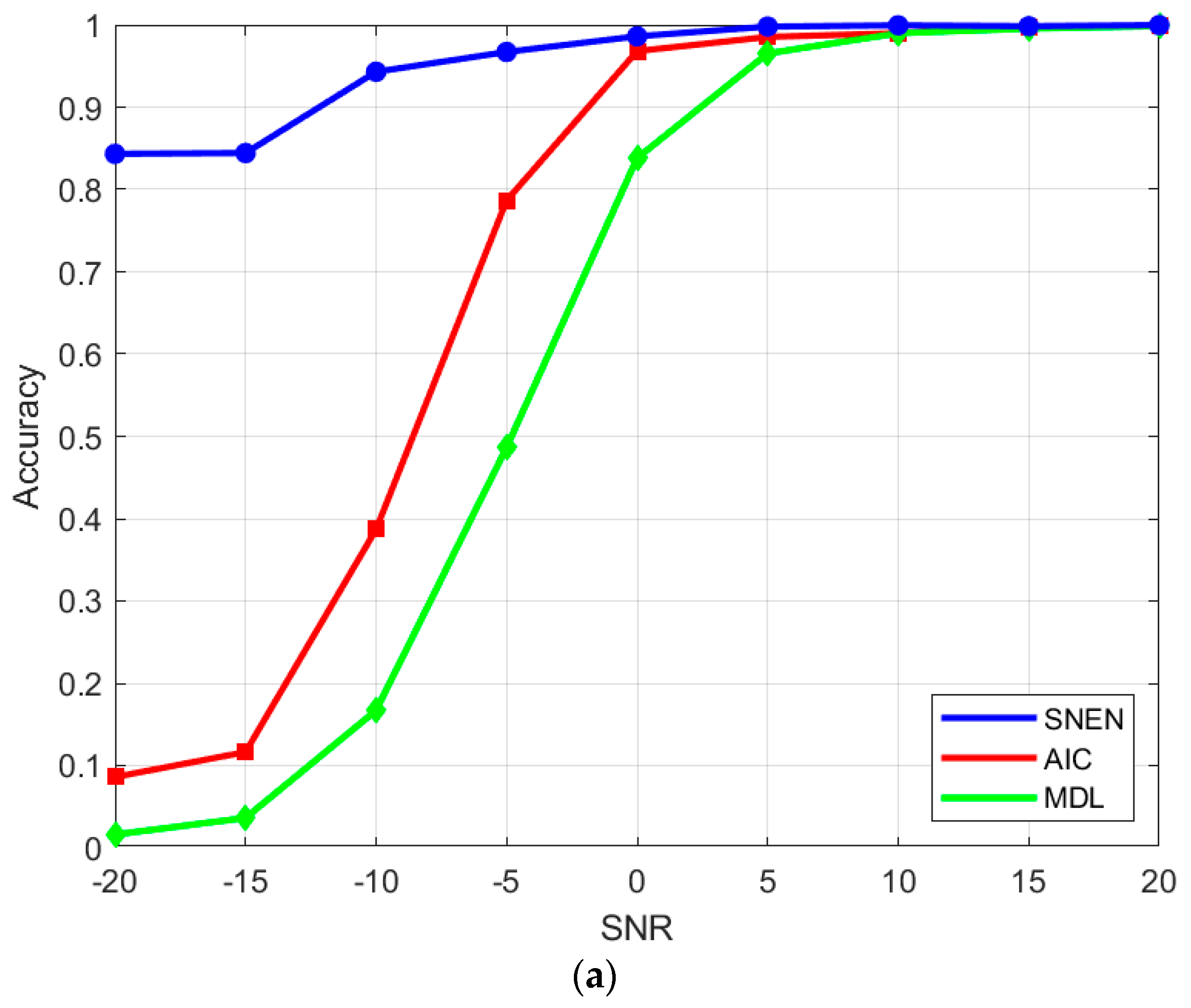 Electronics | Free Full-Text | Pruning- and Quantization-Based ...