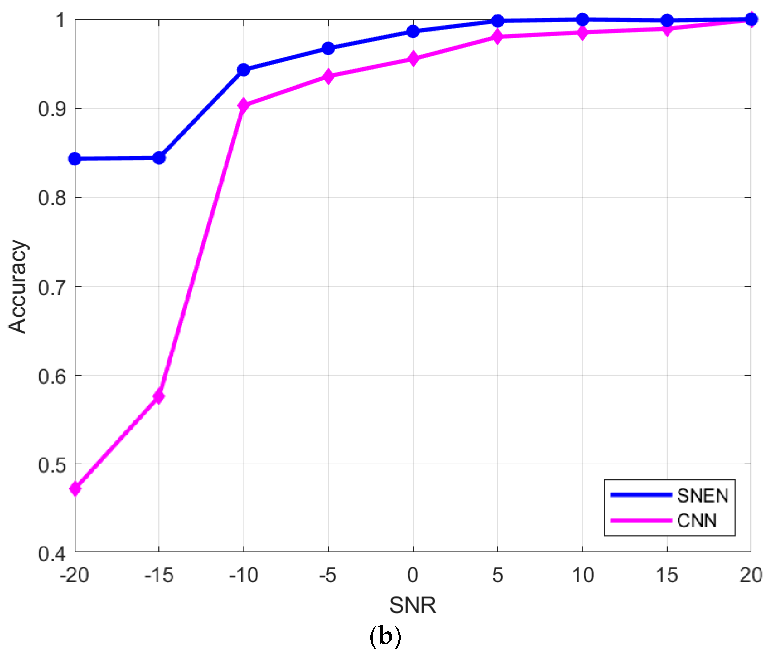 Electronics | Free Full-Text | Pruning- and Quantization-Based ...