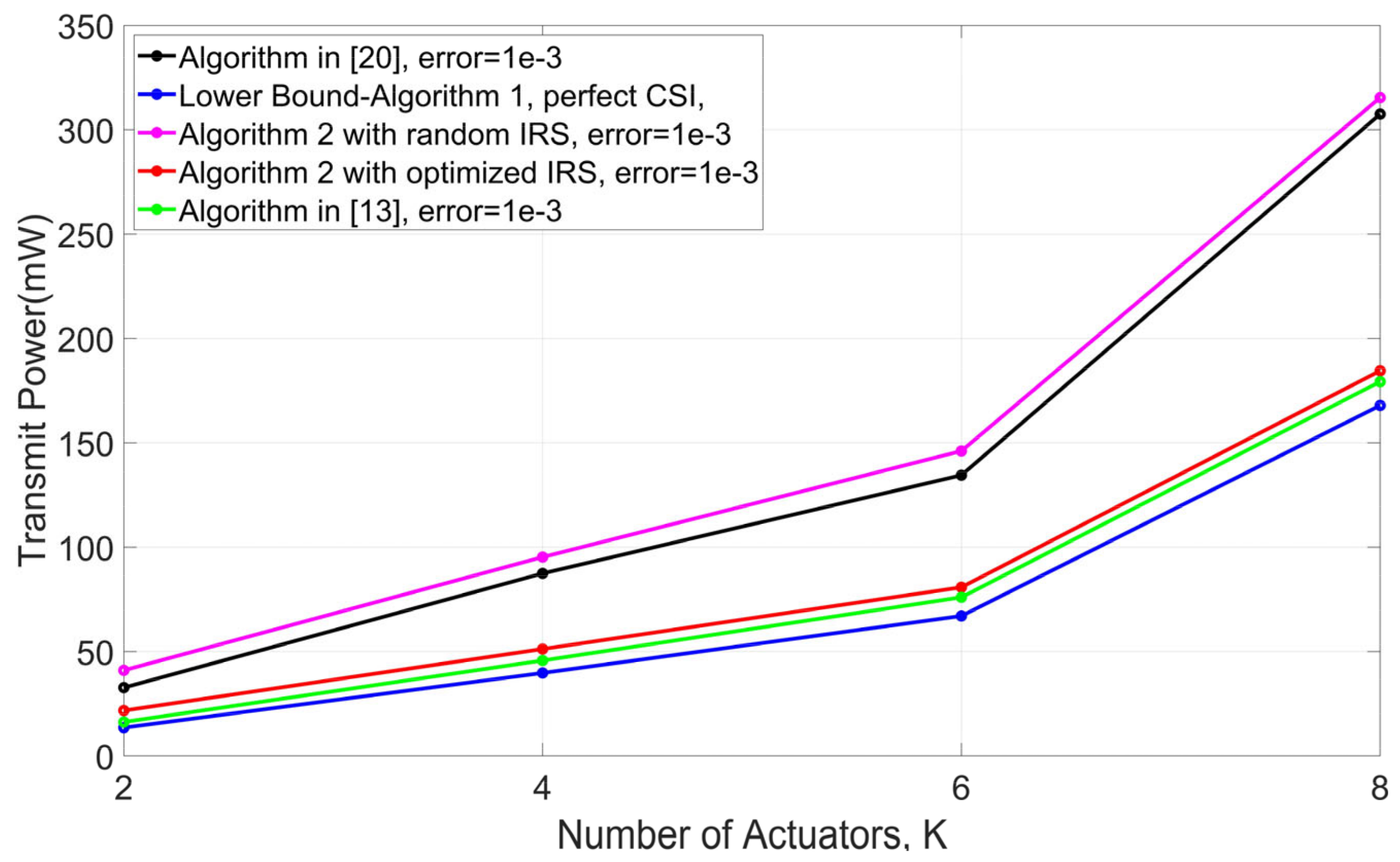 Electronics 12 01696 g005