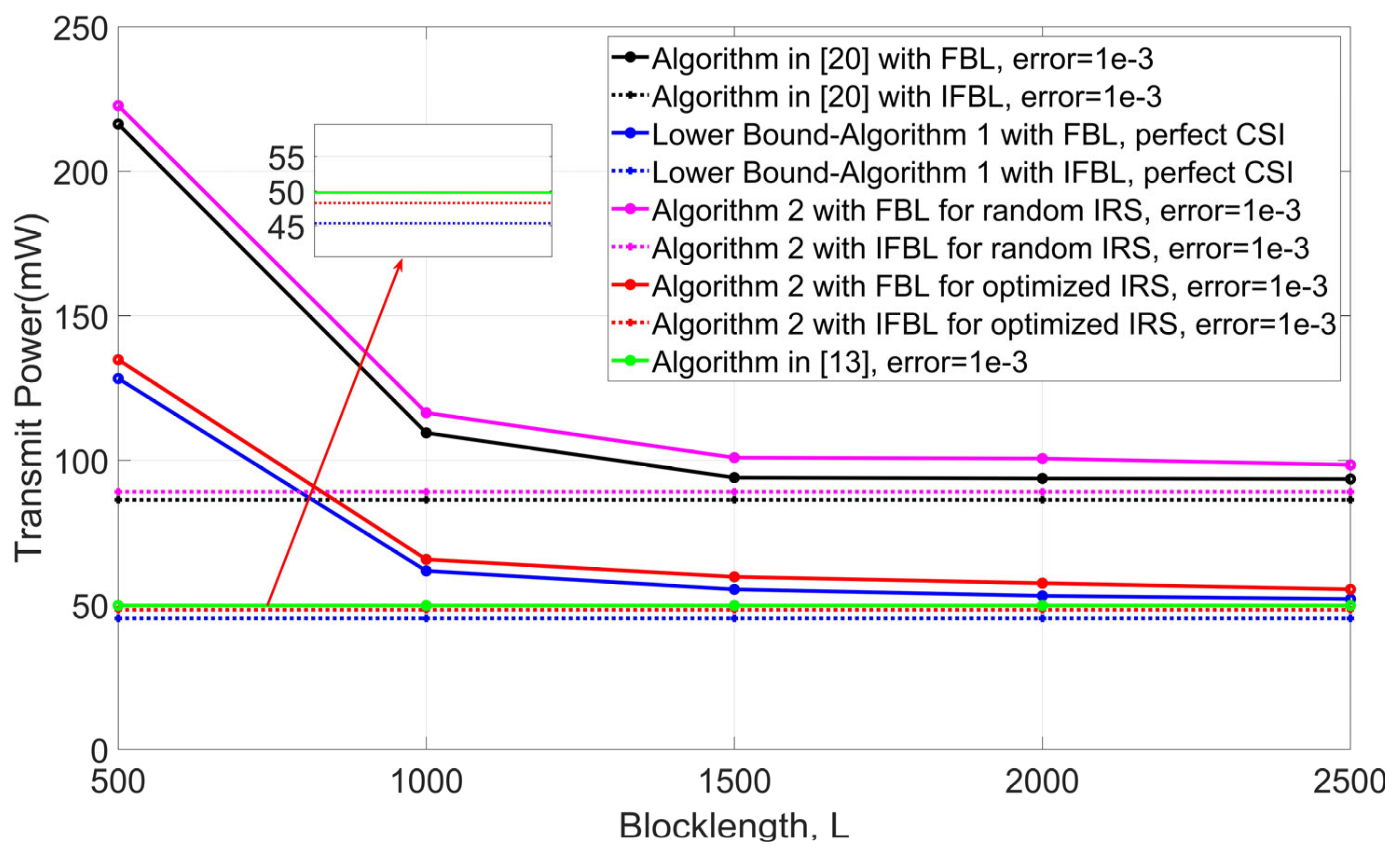 Electronics 12 01696 g007