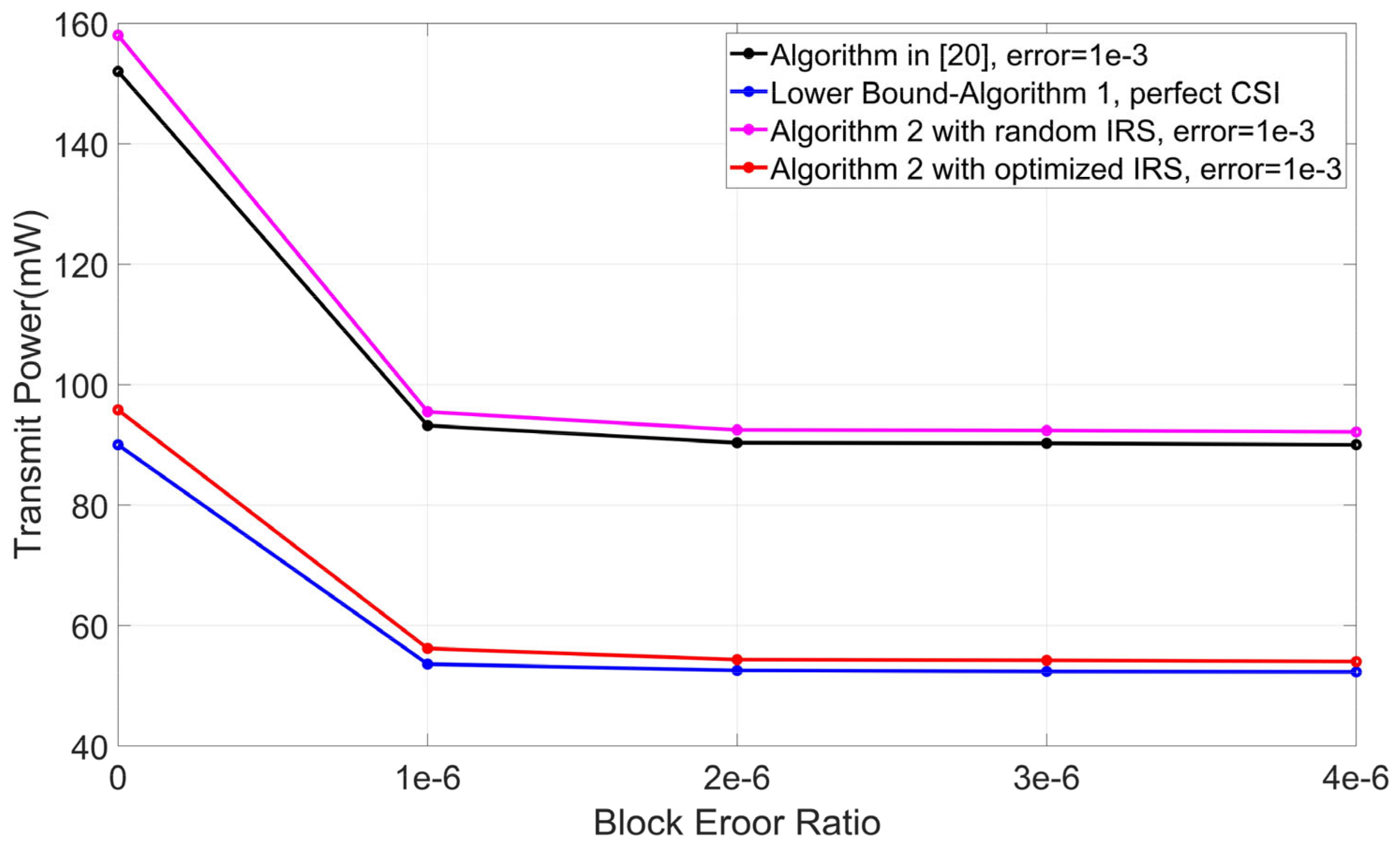 Electronics 12 01696 g008